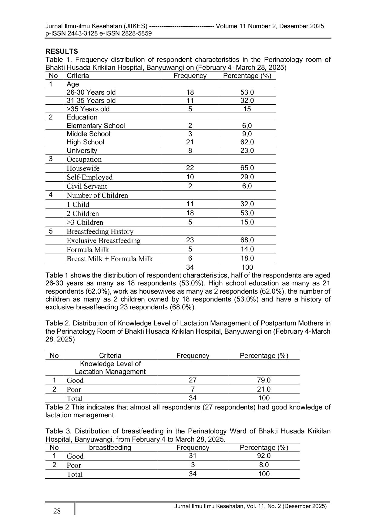 JURIS The Relationship Between Knowledge of Lactation Management and Breastfeeding in the Perinatology Ward of Bhakti Husada Krikilan Hospital Banyuwangi