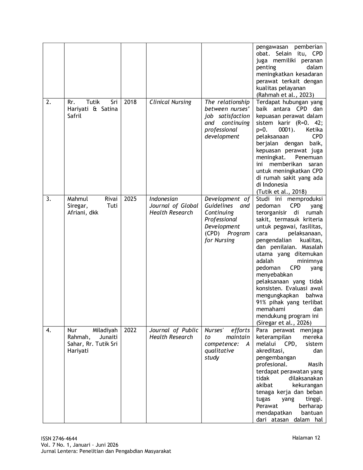 JURIS Pengaruh Continuing Professional Development CPD Terhadap Pengembangan Jenjang Karir Perawat Literature Review