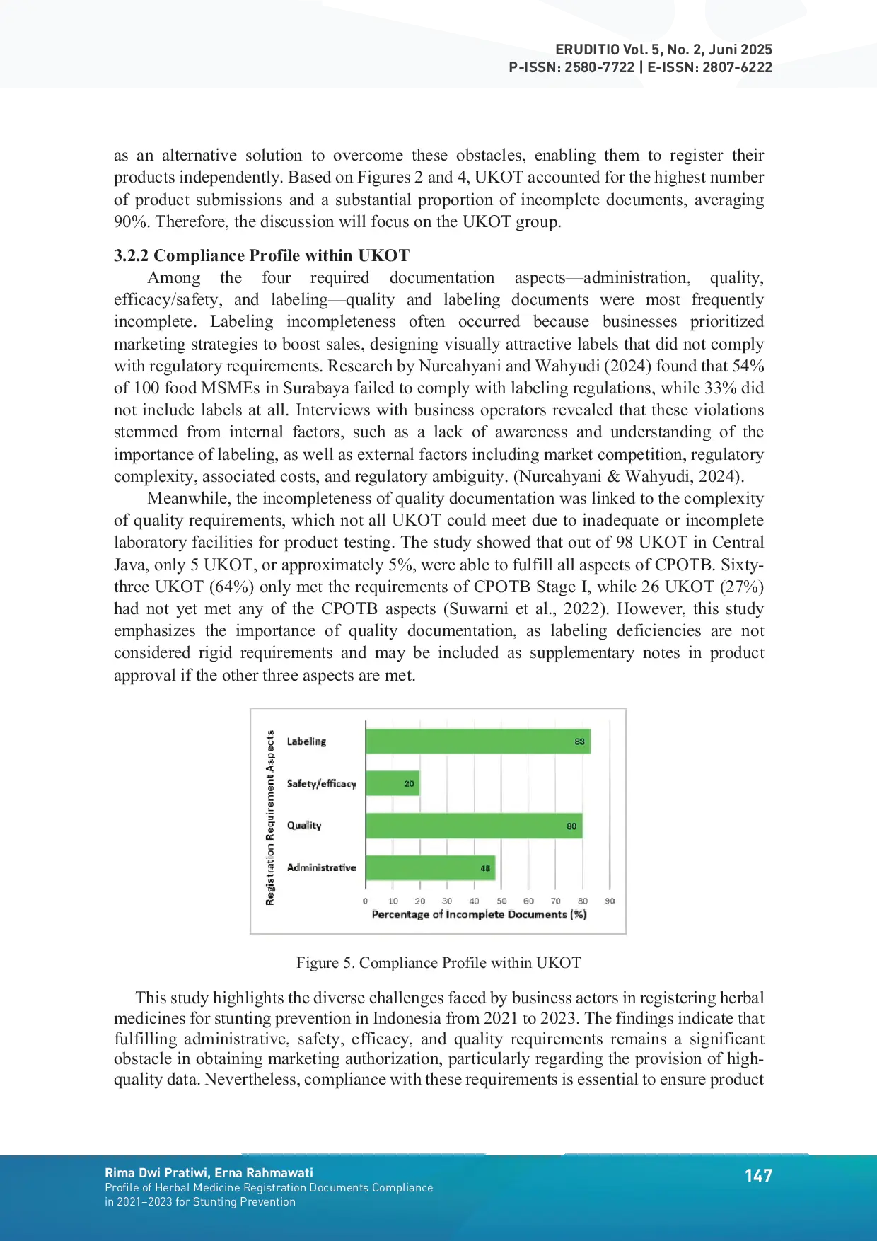 JURIS Profile of Herbal Medicine Registration Documents Compliance in 2021 2023 for Stunting Prevention