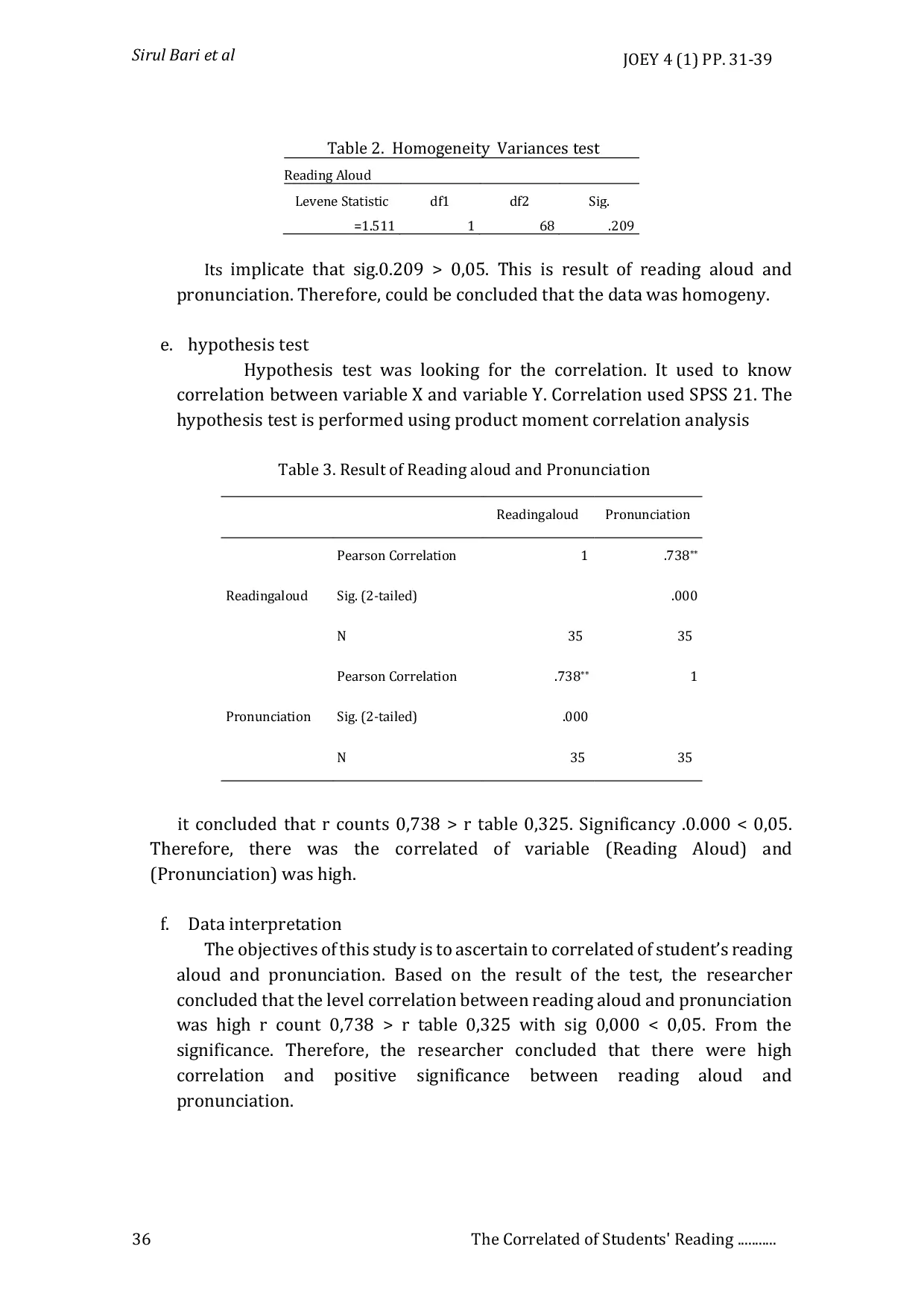 JURIS The Correlation Between Pronunciation and Student s Reading Aloud English