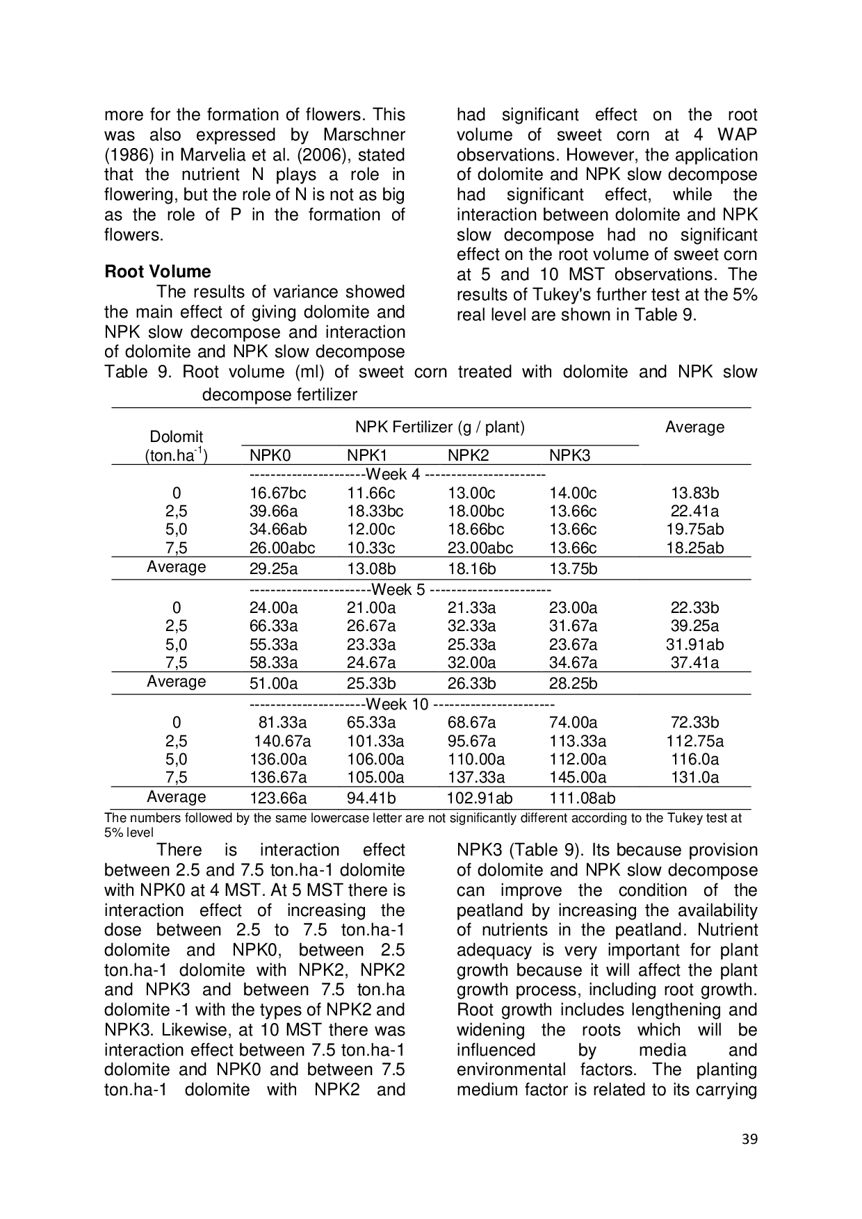 JURIS The Nitrogen Learing In Applicated Peatlands Low Slow Npk Fertilizers And Fertilizers And Their Effect On Growing Of Sweet Maize Zea Mays Sacchararata Sturt