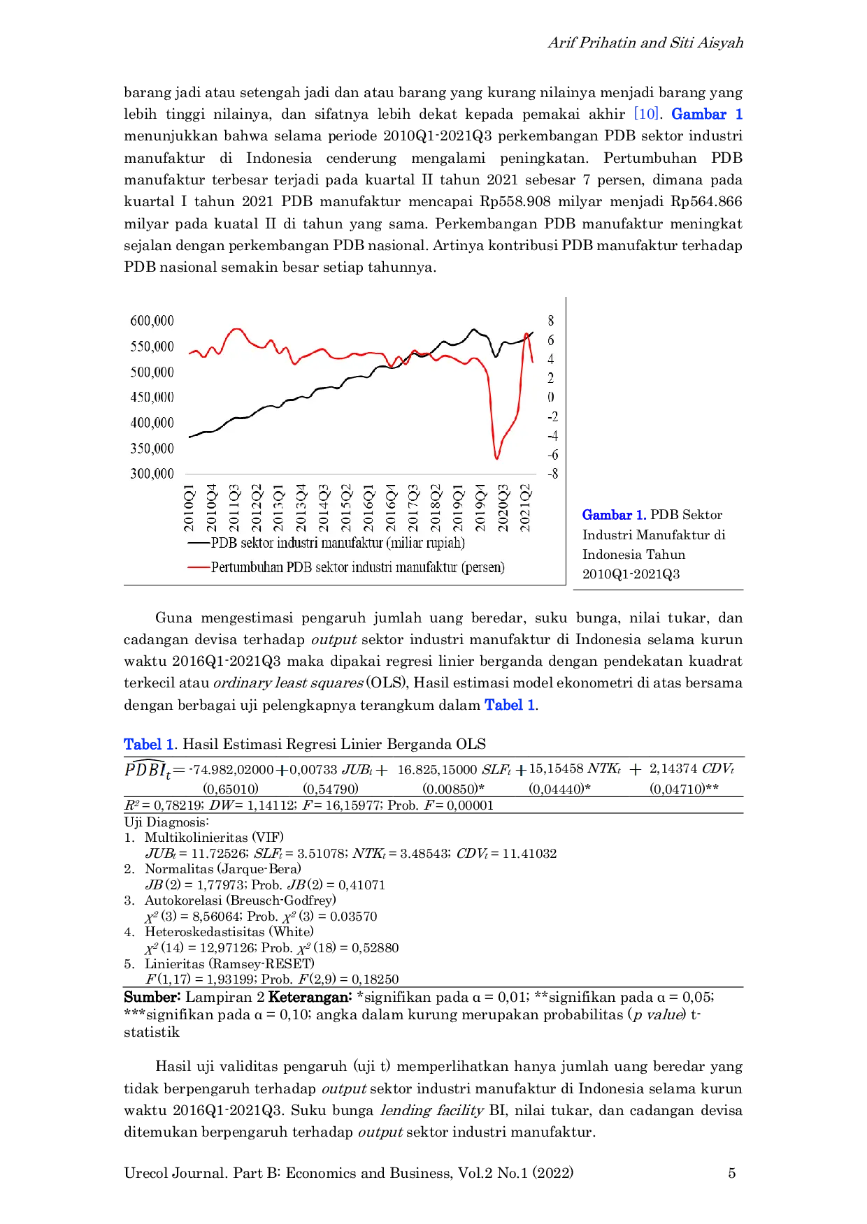 JURIS The Effect of Monetary Policy on the Performance of the Manufacturing Industry Sector in Indonesia