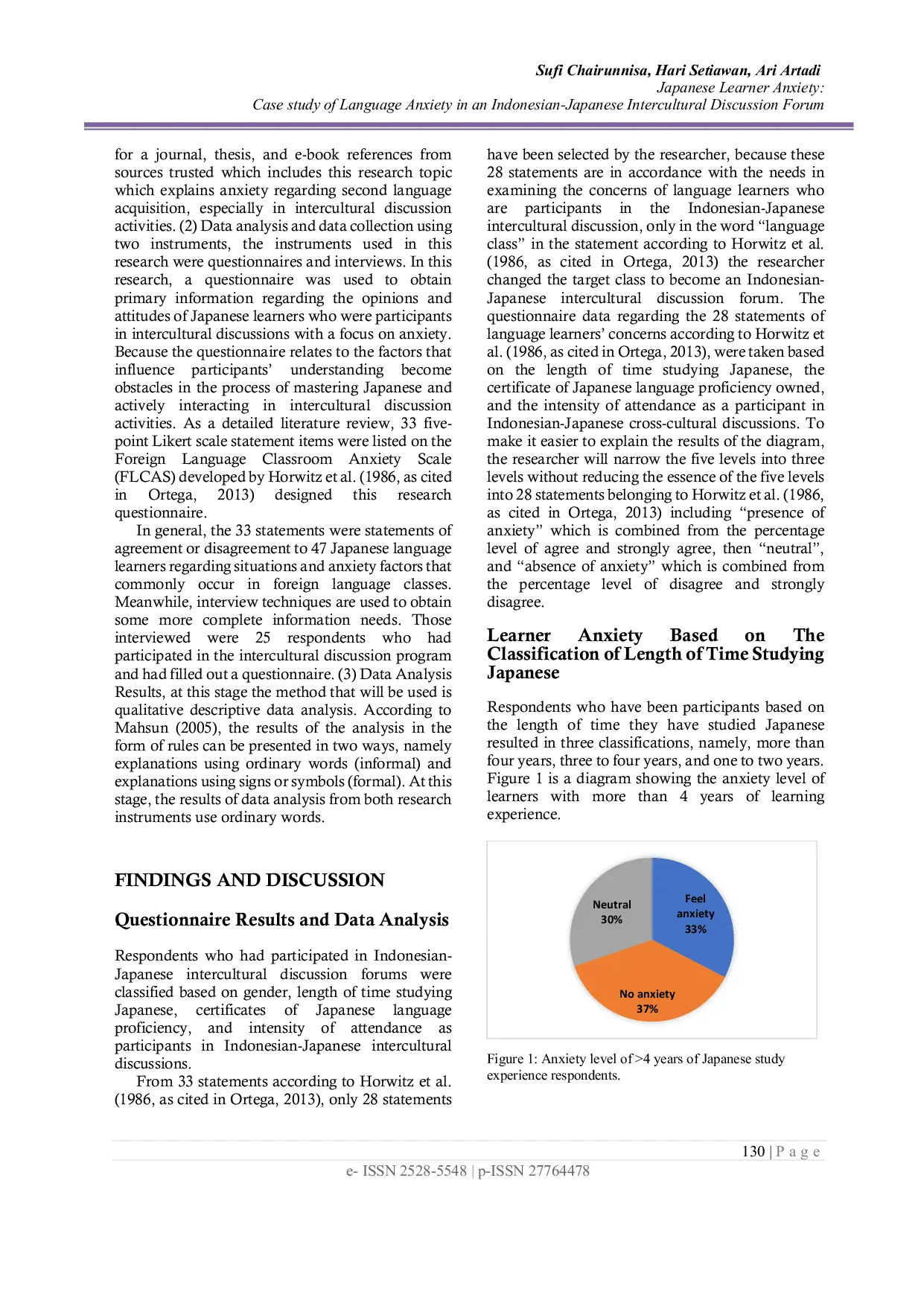 JURIS Japanese Learner Anxiety Case Study of Language Anxiety in an Indonesian Japanese Intercultural Discussion Forum