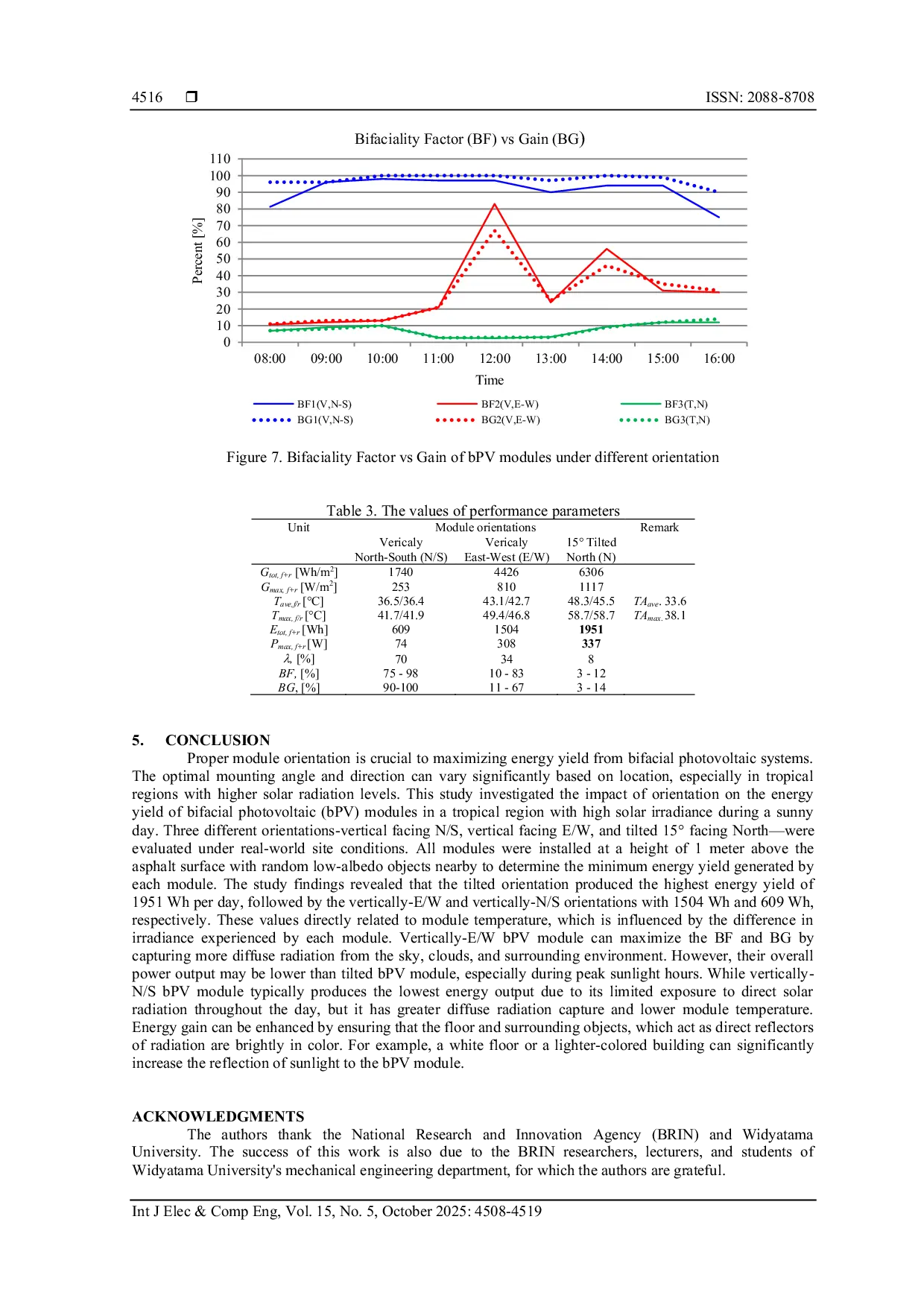 JURIS Energy yields and performance analysis of vertical and tilted oriented bifacial photovoltaic modules in tropical region