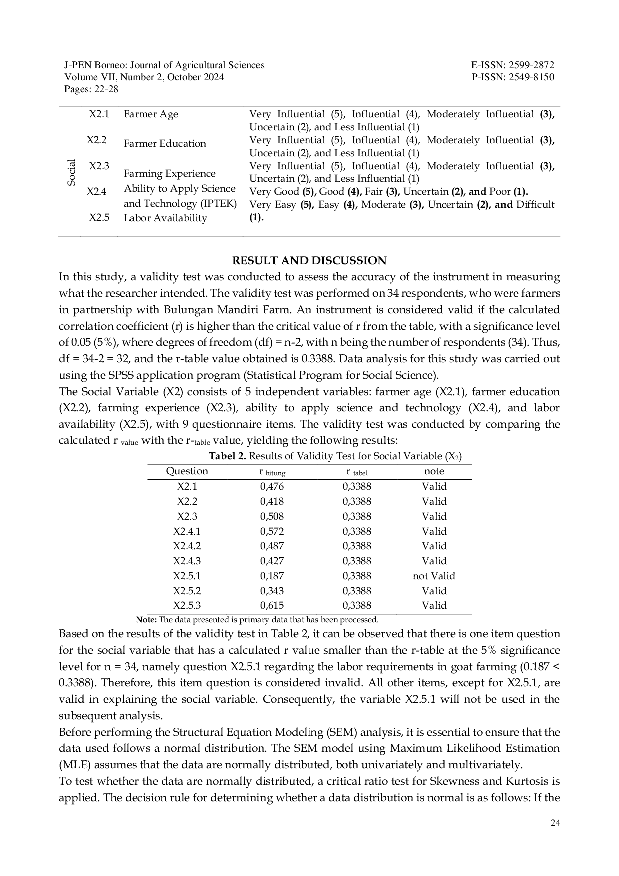 JURIS The Impact of Social Factors on Partnership Patterns Between Goat Farmers and Bulungan Mandiri Farm A Structural Equation Modeling SEM Approach