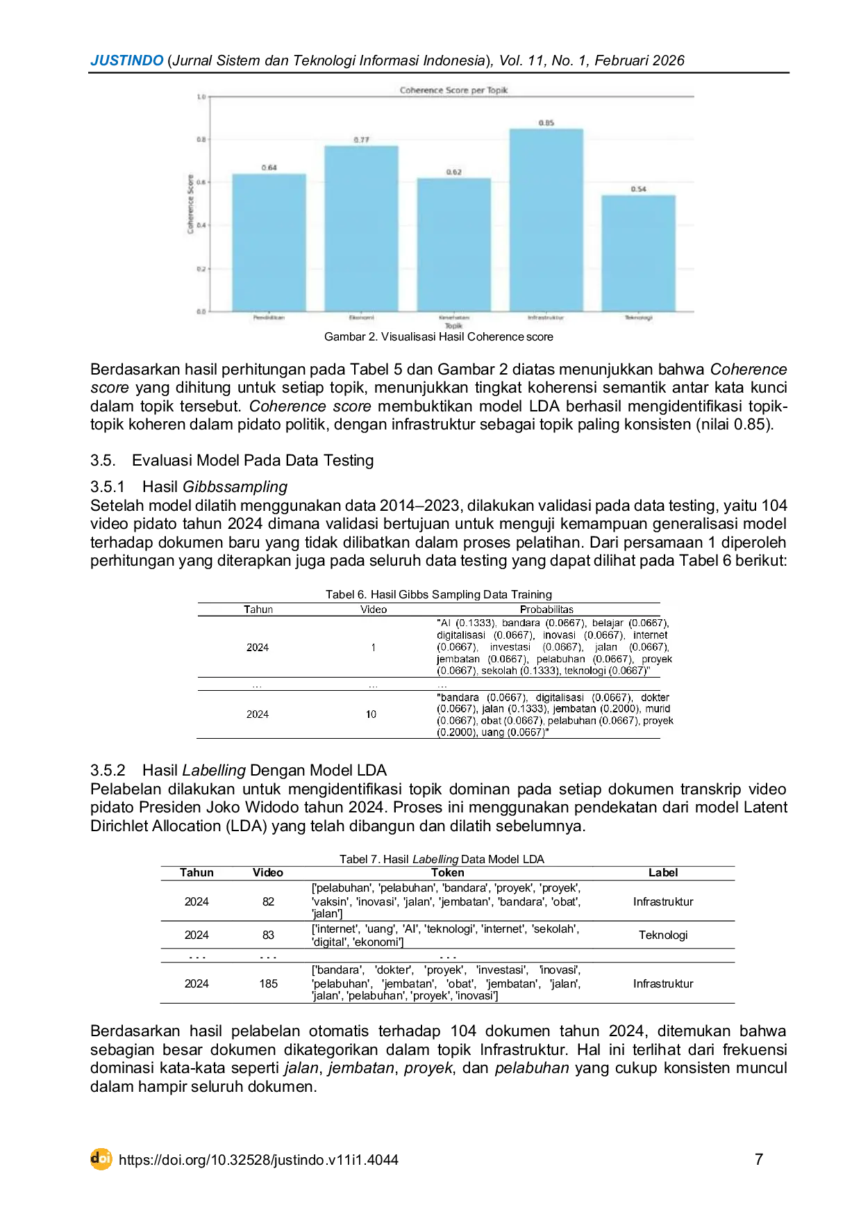JURIS Topic Analysis in Political Speech Video Transcripts Using the Latent Dirichlet Allocation LDA Method