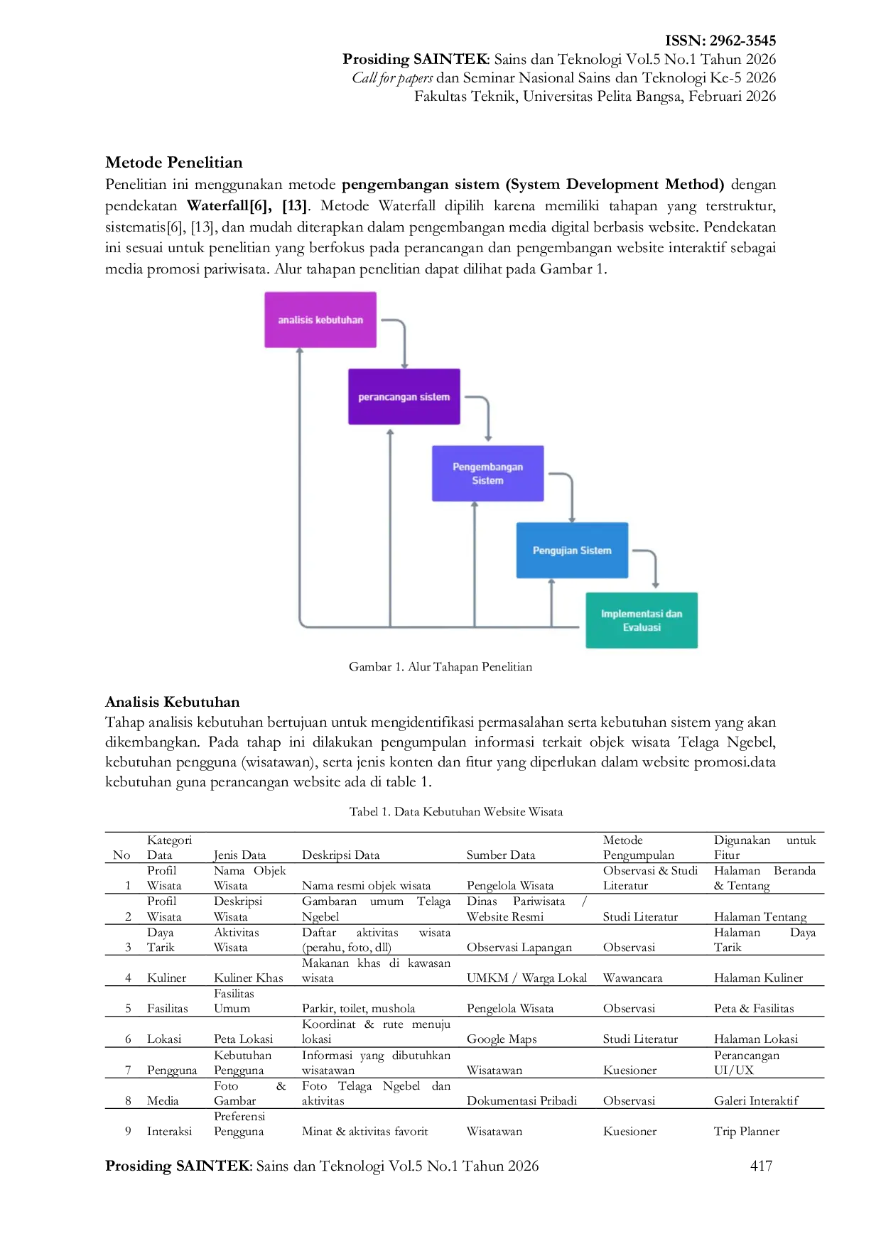 JURIS Pemanfaatan Media Digital Berbasis Website Interaktif dalam Promosi Objek Wisata Telaga Ngebel