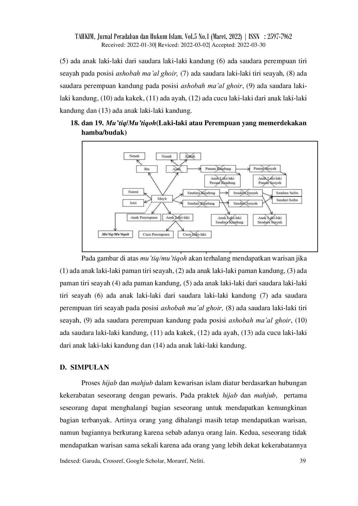 JURIS Teori dan Praktek Hijab Mahjub dalam Kewarisan Islam Menurut Konsep Syajarotul Mirats