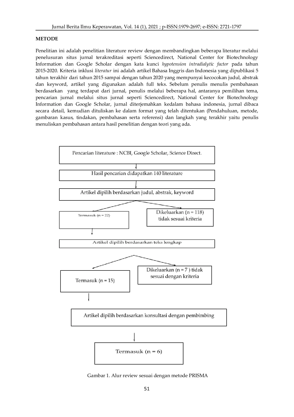 JURIS Faktor faktor yang Menyebabkan Hipotensi Intradialisis Literature Review