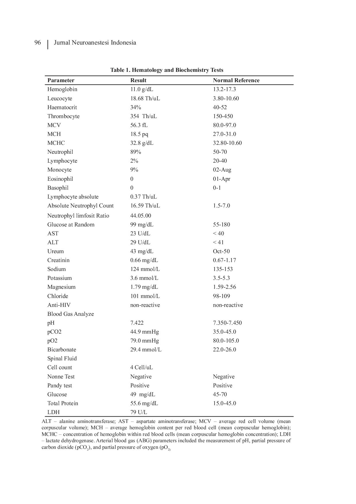JURIS Multiple Large Cerebral Infactions in Tuberculous Meningitis A Rare Case