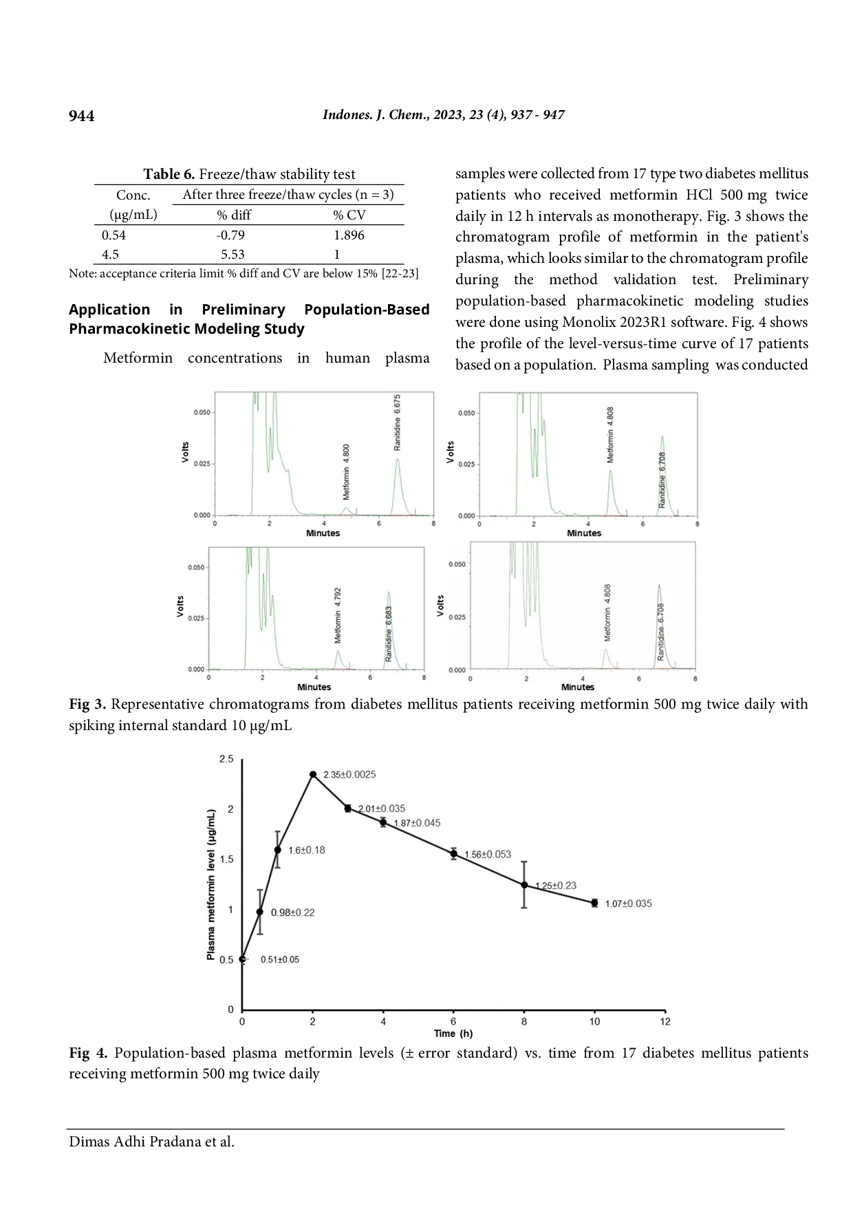 JURIS Bioanalytical Method Validation of Metformin Hydrochloride in Human Plasma by HPLC UV for Preliminary Population Based Pharmacokinetic Modeling Study