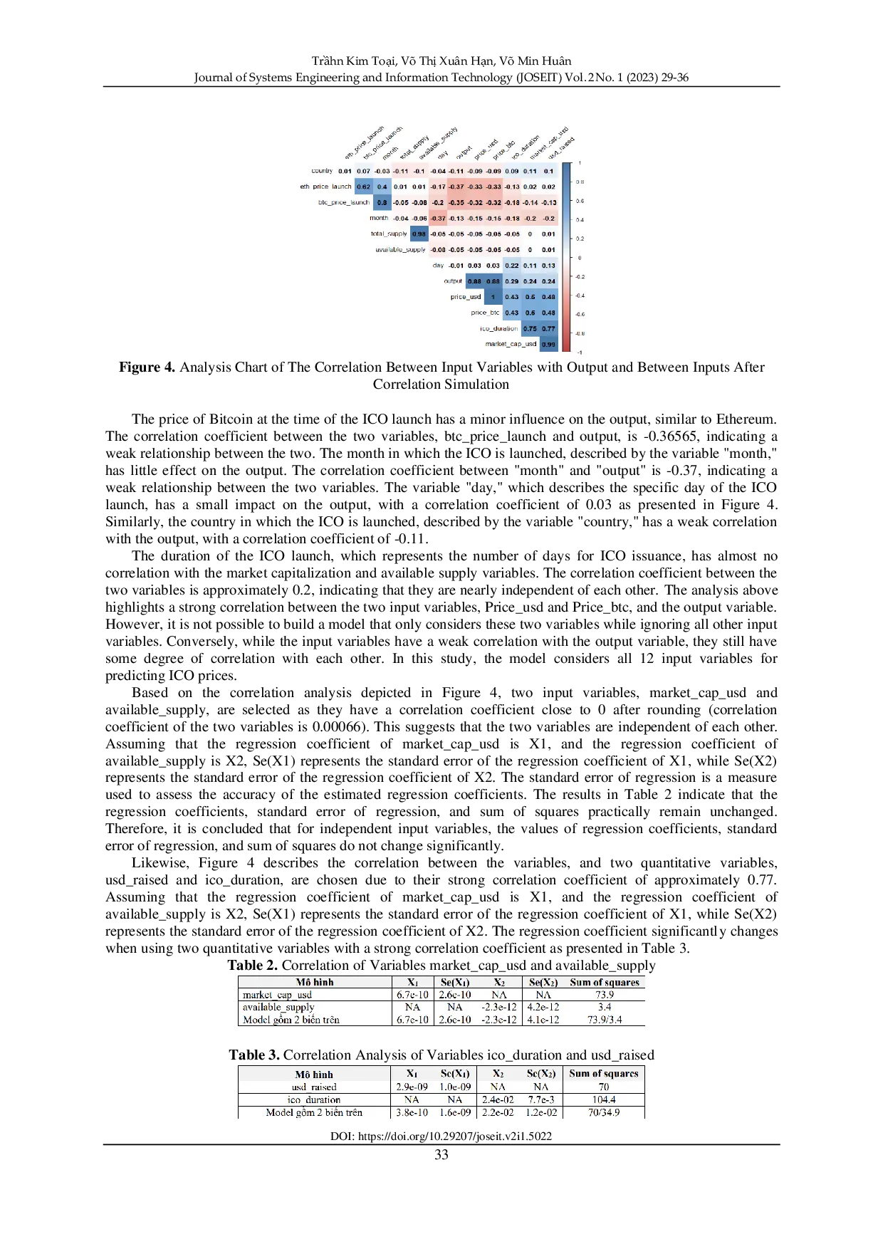 JURIS Predicting ICO Prices Using Artificial Neural Network and Ridge Regression Algorithm