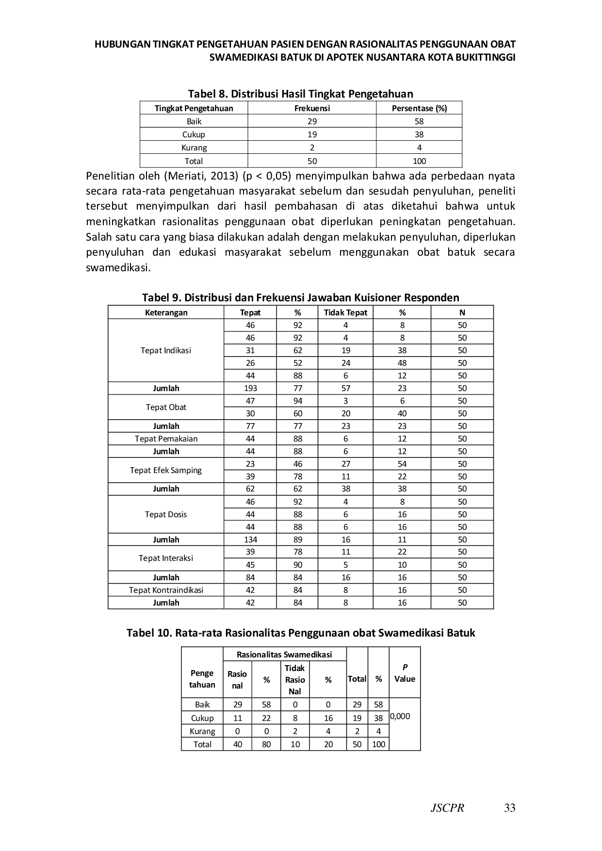 JURIS Hubungan Tingkat Pengetahuan Pasien dengan Rasionalitas Penggunaan Obat Swamedikasi Batuk di Apotek Nusantara Kota Bukittinggi