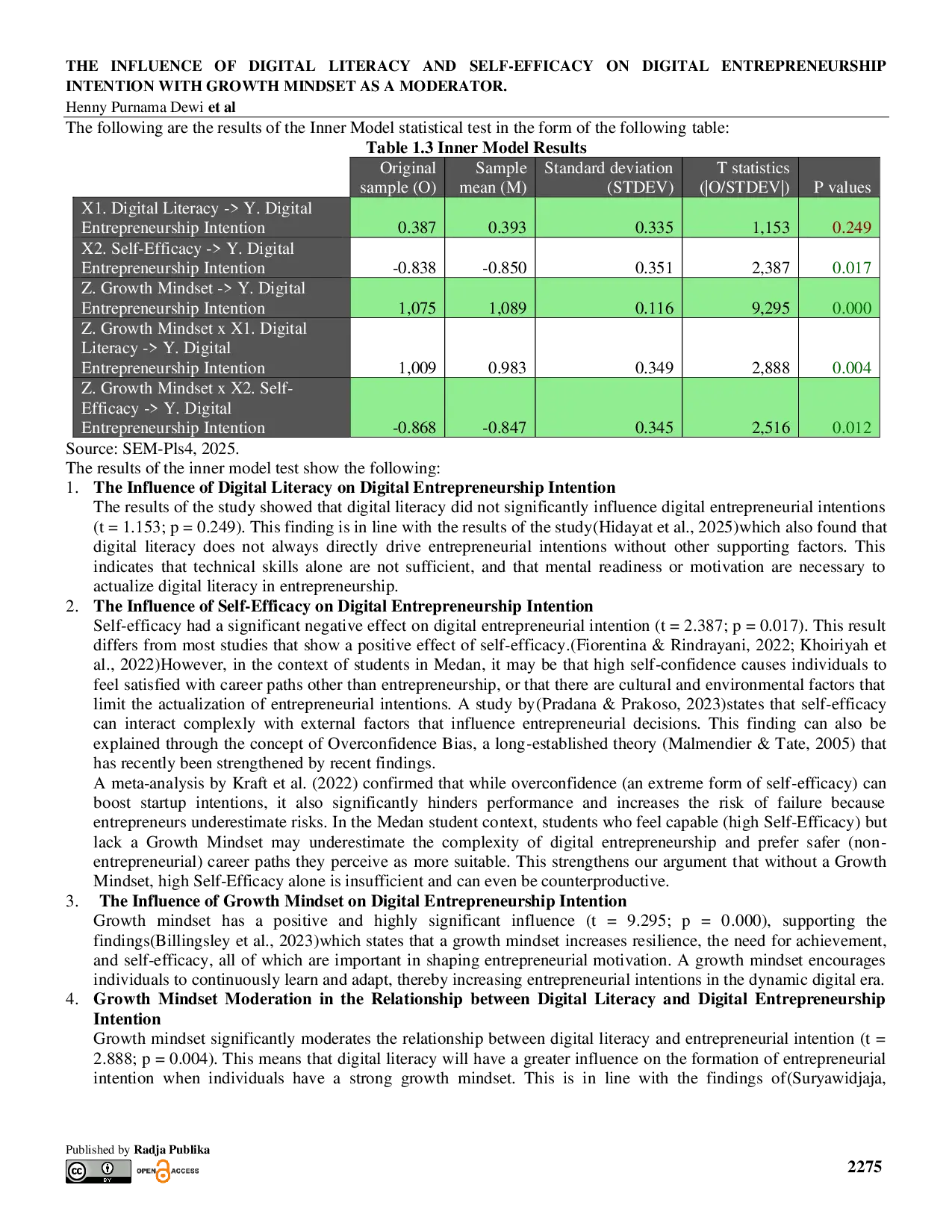 JURIS The Influence of Digital Literacy and Self Efficacy on Digital Entrepreneurship Intention with Growth Mindset as a Moderator