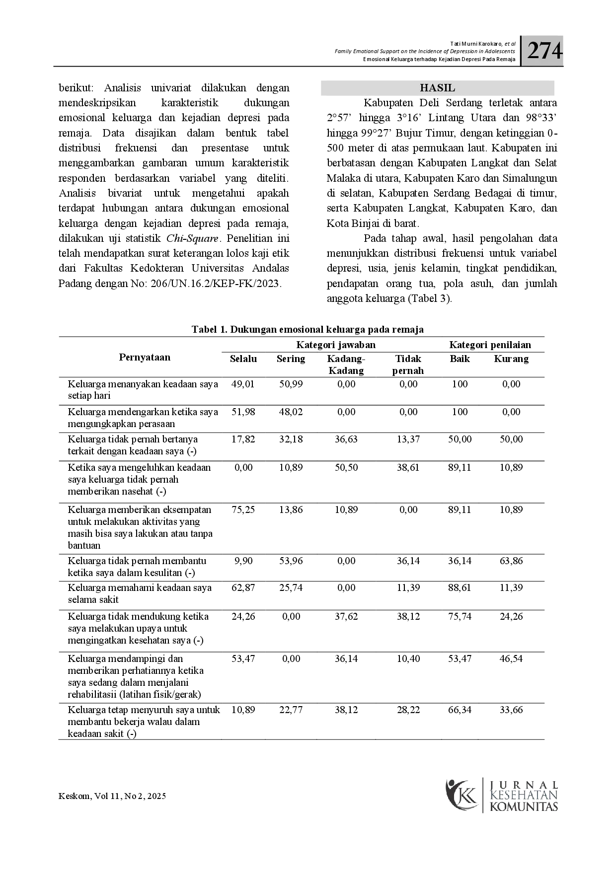 juris Hubungan Dukungan Emosional Keluarga terhadap Kejadian Depresi pada Remaja