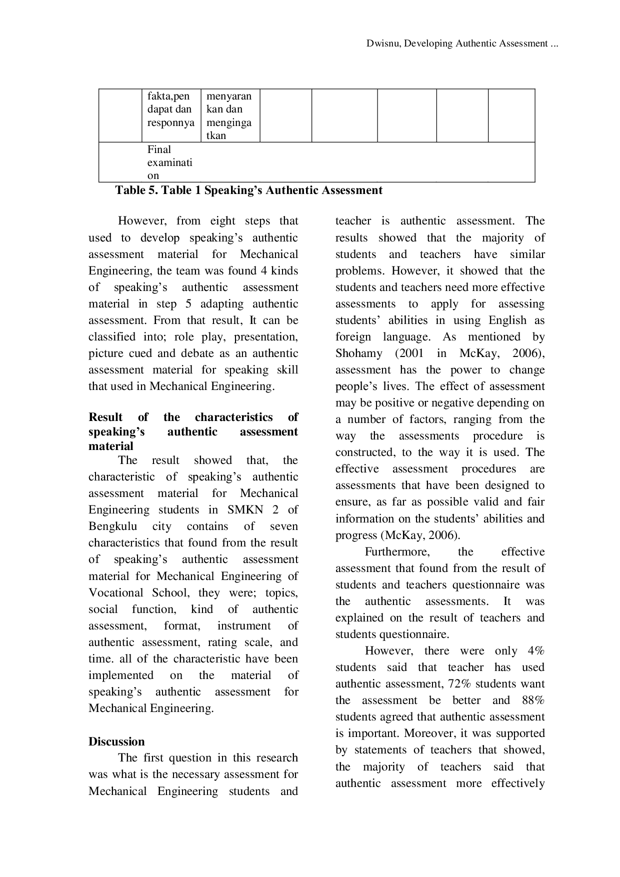JURIS Developing Authentic Assessment for Mechanical Engineering Subject of Vocational School Students ESP at SMK N 2 of Bengkulu