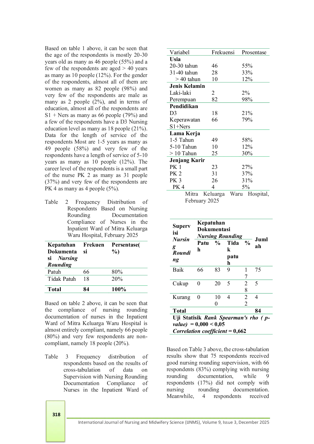 JURIS Efektifitas Supervisi Dengan Kepatuhan Dokumentasi Nursing Round Di Ruang Perawatan Anak