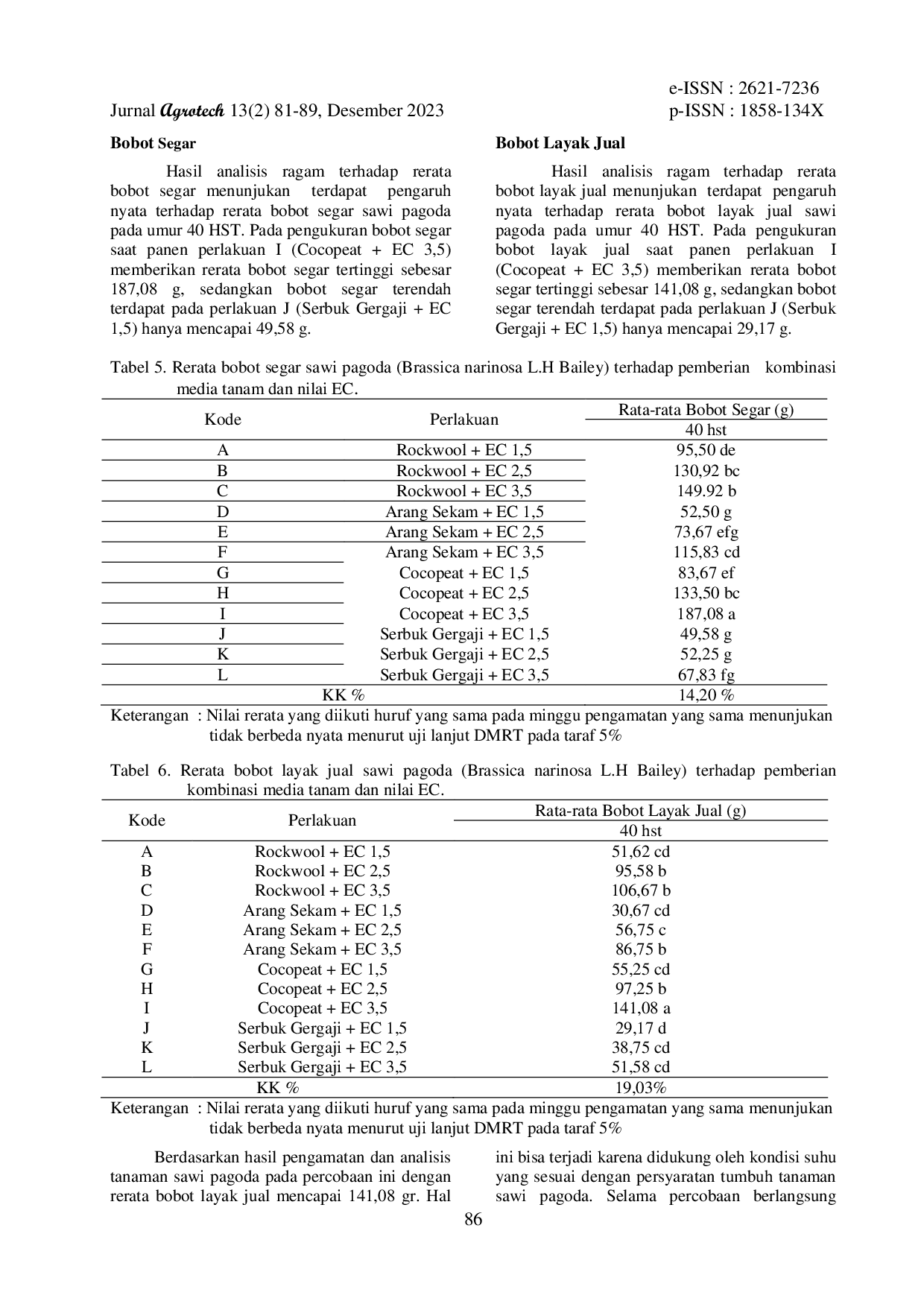 JURIS Pengaruh Kombinasi Media Tanam Organik dan Nilai EC Larutan Nutrisi Terhadap Pertumbuhan dan Hasil Tanaman Sawi Brassica narinosa L H Bailey Varietas Pagoda Pada Hidroponik Sistem Wick