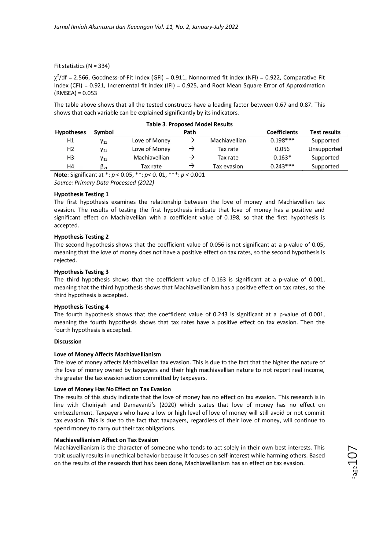 juris The Effect of Love of Money Machiavellianism and Tax Rates on Tax Evasion