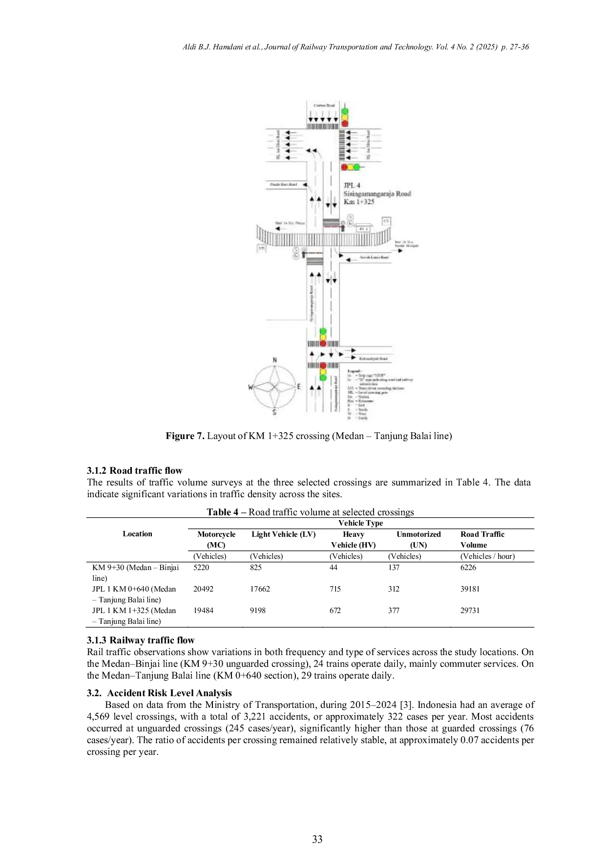 JURIS Accident Risk Analysis at Level Crossings Based on Physical and Operational Characteristics Case Study Crossing Points in Medan City Area