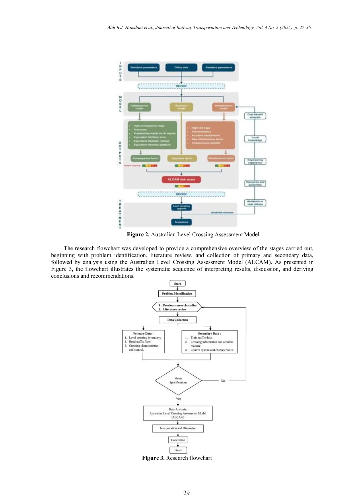 JURIS Accident Risk Analysis at Level Crossings Based on Physical and Operational Characteristics Case Study Crossing Points in Medan City Area