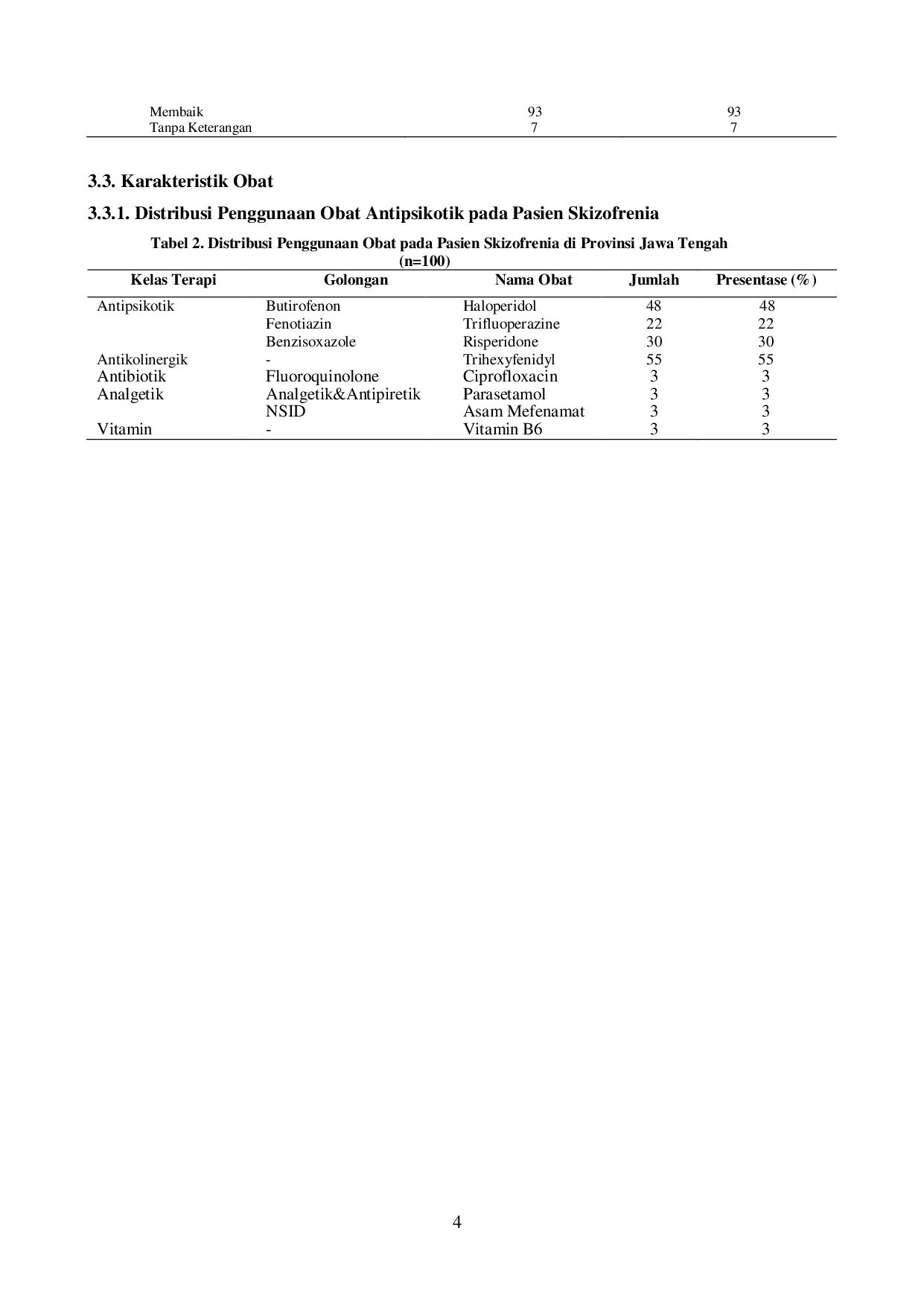 JURIS Evaluasi Penggunaan Antipsikotik Pada Pasien Skizofrenia Di Provinsi Jawa Tengah