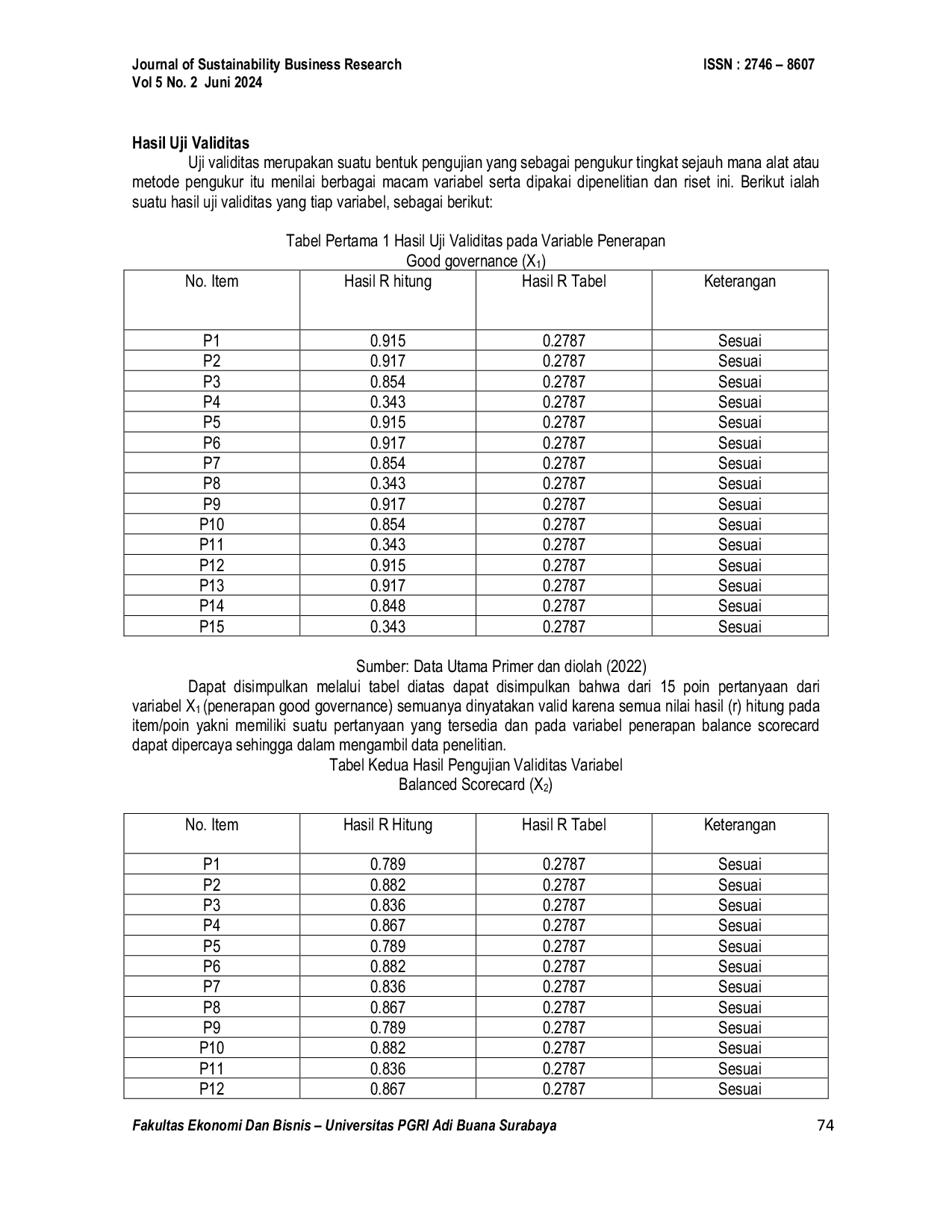 JURIS ANALISIS PENGARUH PENERAPAN GOOD CORPORATE GOVERNANCE DAN BALANCED SCORECARD TERHADAP KINERJA MANAJERIAL PT SUMBER ALFARIA TRIJAYA Tbk Alfamart Sidoarjo