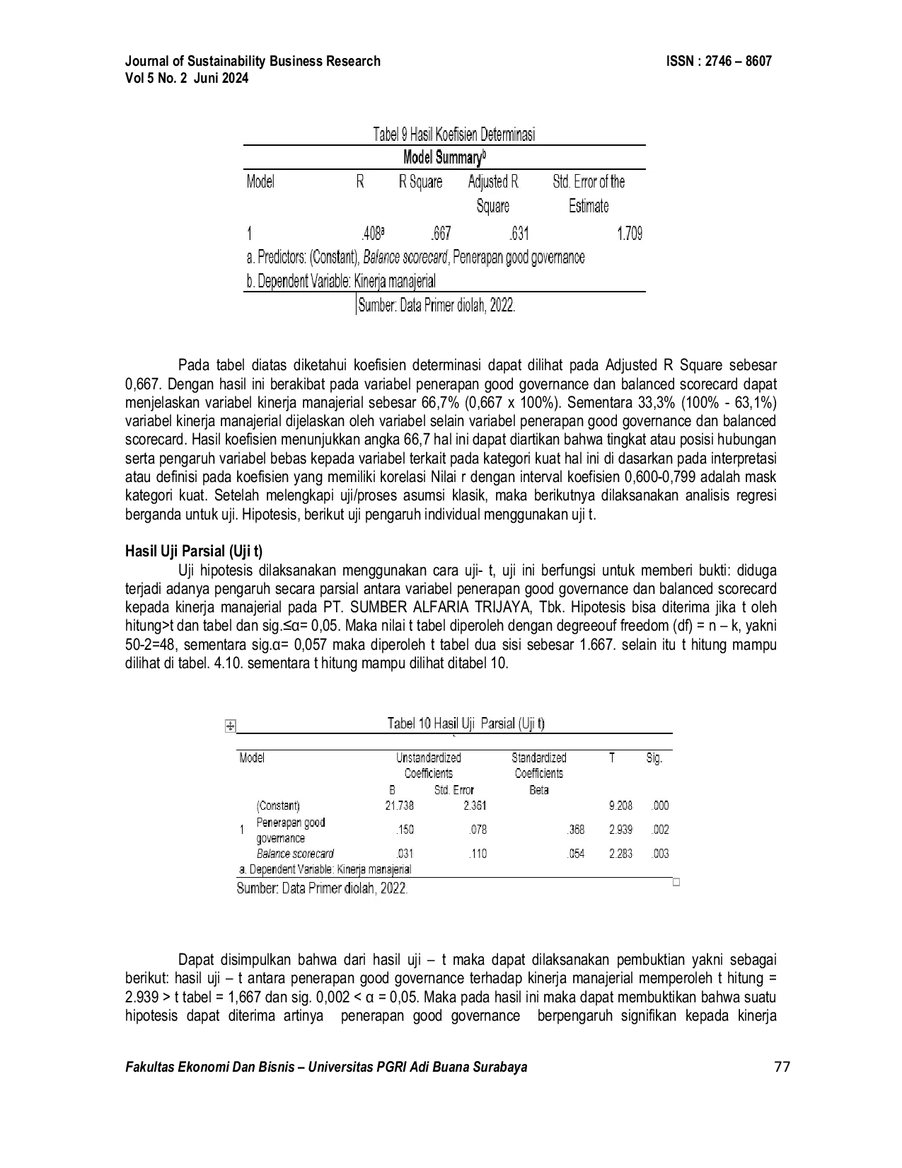 JURIS ANALISIS PENGARUH PENERAPAN GOOD CORPORATE GOVERNANCE DAN BALANCED SCORECARD TERHADAP KINERJA MANAJERIAL PT SUMBER ALFARIA TRIJAYA Tbk Alfamart Sidoarjo