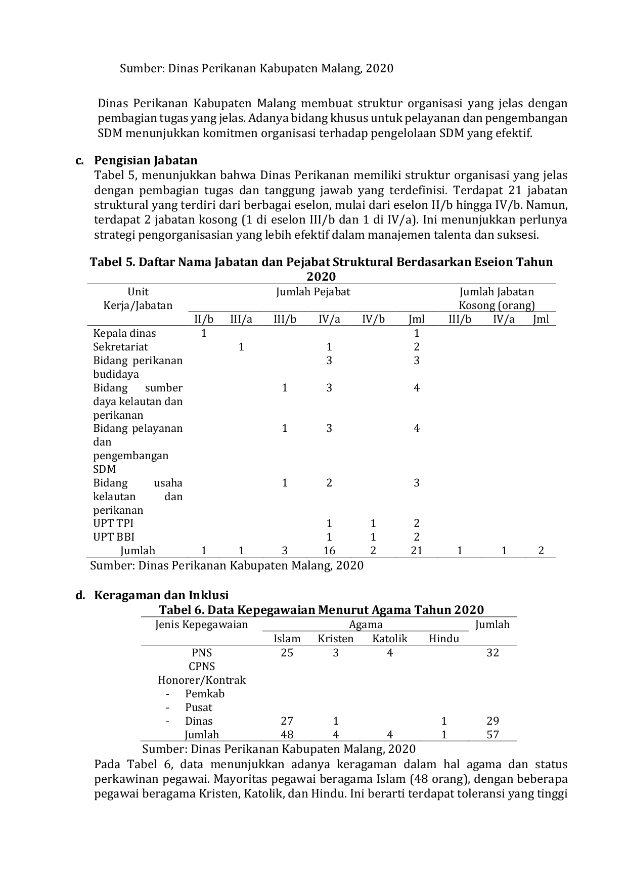 JURIS Penerapan Fungsi Manajemen Dalam Pengelolaan Sumber Daya Manusia Pada Dinas Perikanan Kabupaten Malang