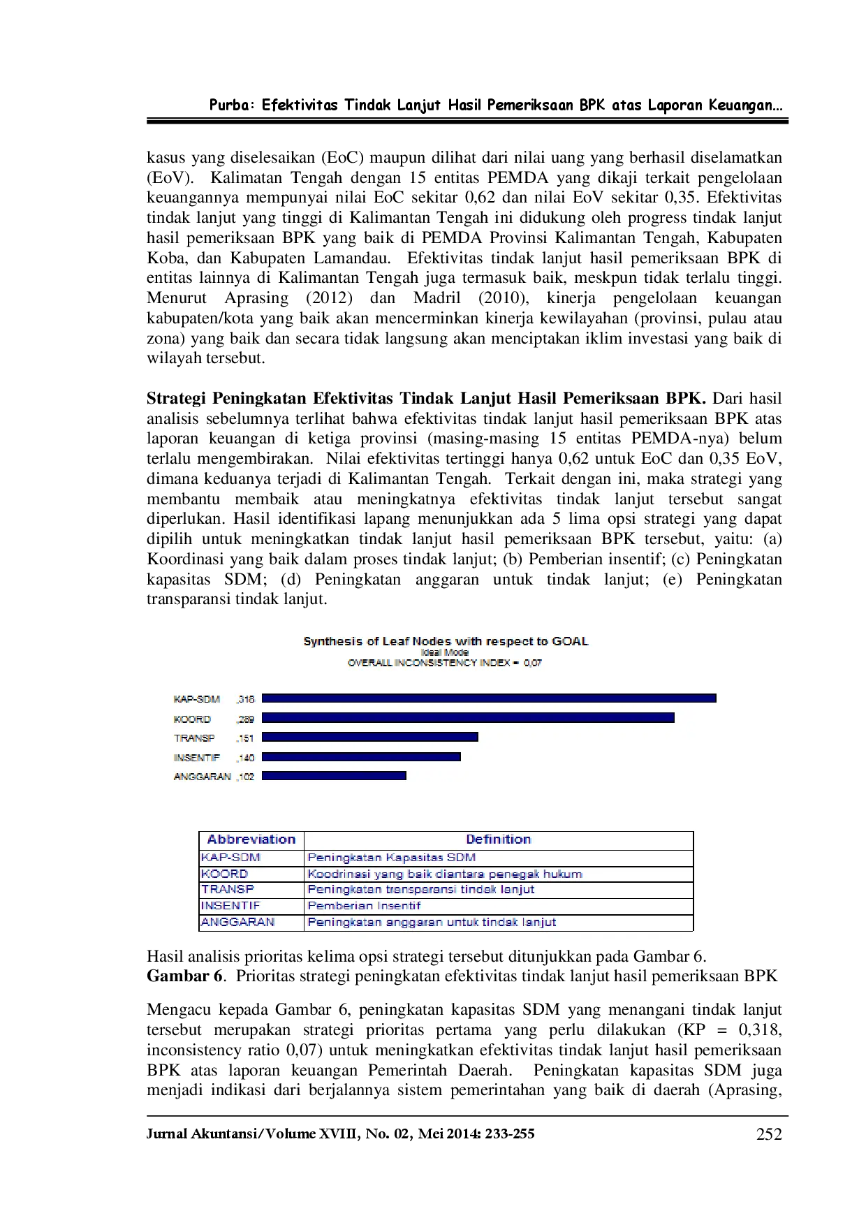 juris Efektivitas Tindak Lanjut Hasil Pemeriksaan Bpk Atas Laporan Keuangan Pemerintah Daerah Di Kalimantan Barat Kalimantan Tengah Dan Kalimantan Timur