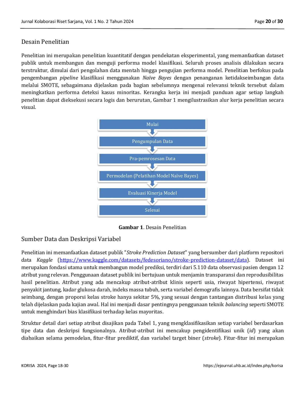 JURIS Penerapan Metode Na ve Bayes dengan SMOTE pada Sistem Pendukung Keputusan untuk Prediksi Risiko Stroke