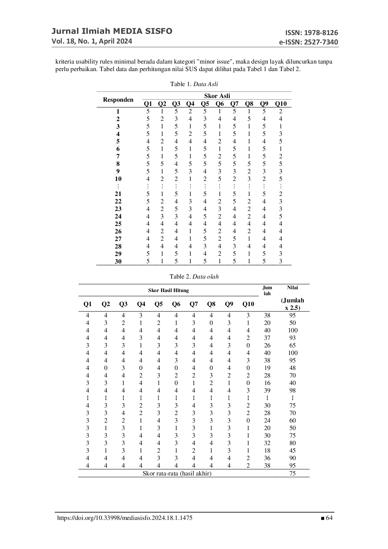 JURIS Evaluasi Heuristik Dan System Usability Scale UI UX pada Aplikasi Makan Kuy