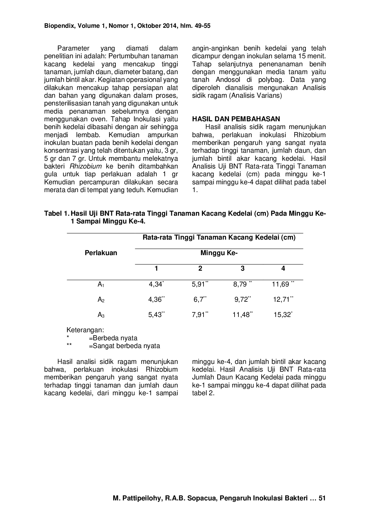 JURIS PENGARUH INOKULASI BAKTERI Rhizobium japanicum TERHADAP PERTUMBUHAN KACANG KEDELAI Glycine max L