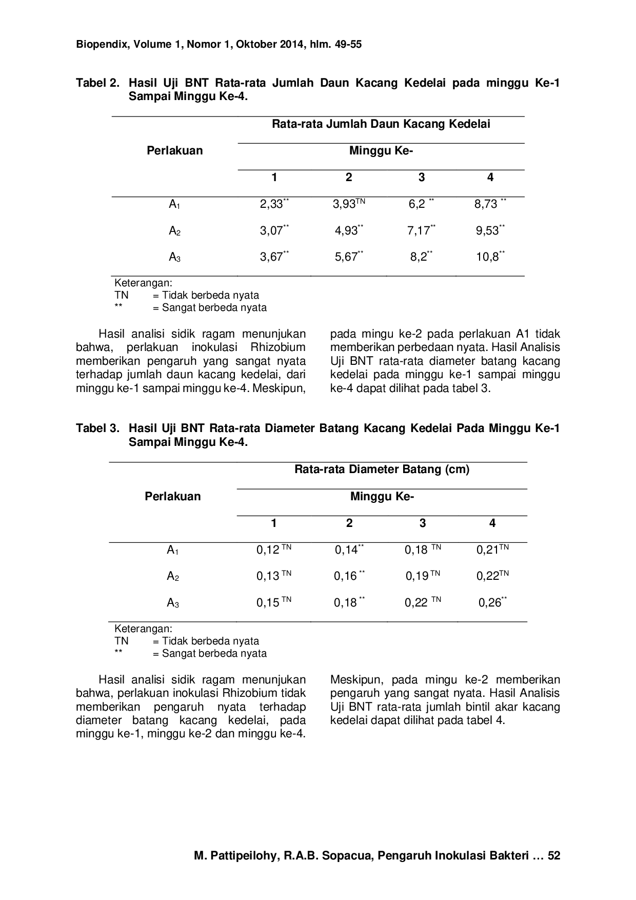 JURIS PENGARUH INOKULASI BAKTERI Rhizobium japanicum TERHADAP PERTUMBUHAN KACANG KEDELAI Glycine max L