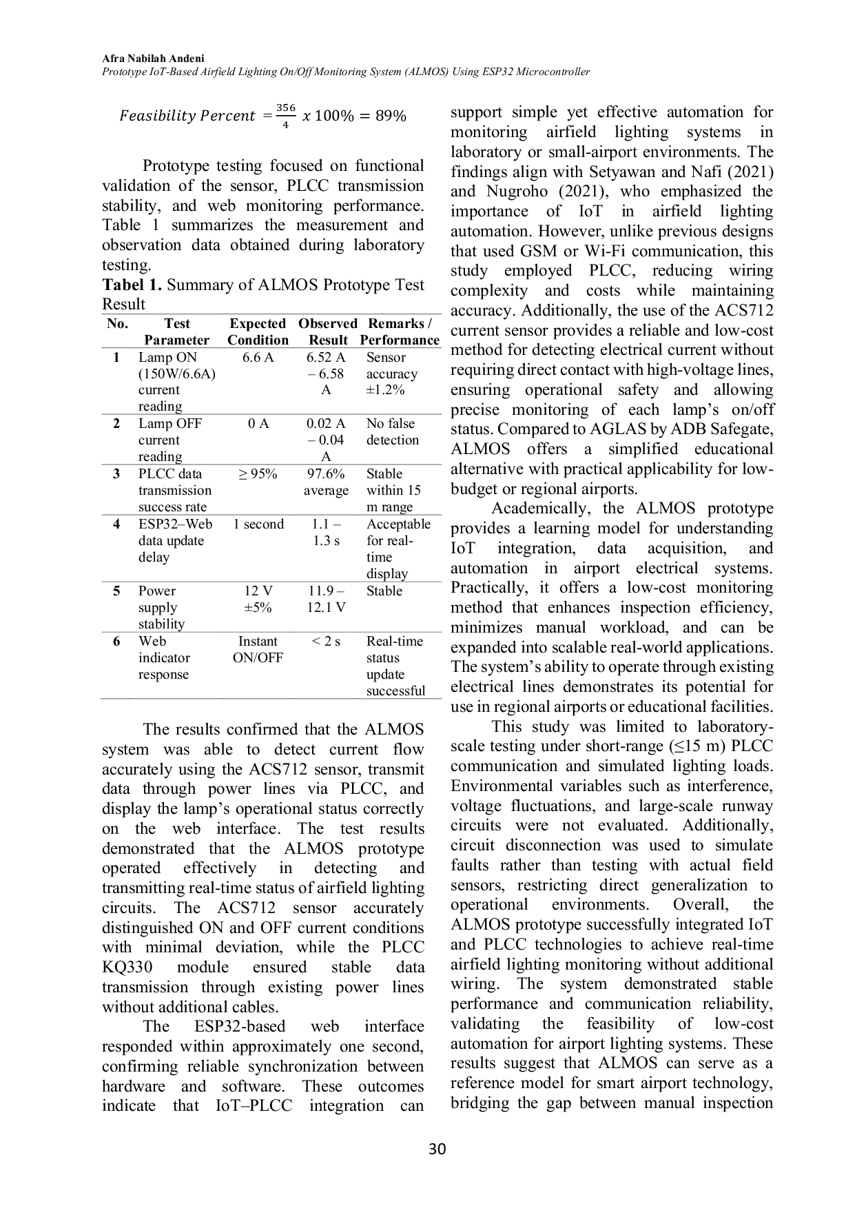 JURIS PROTOTYPE IoT BASED AIRFIELD LIGHTING ON OFF MONITORING SYSTEM ALMOS USING ESP32 MICROCONTROLLER