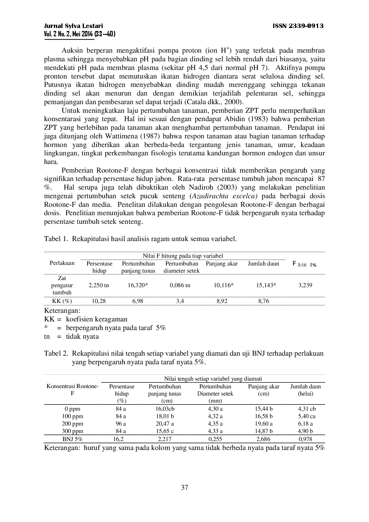 juris Keberhasilan Hidup Setek Pucuk Jabon Anthocephalus Cadamba Dengan Pemberian Beberapa Konsentrasi Rootone F