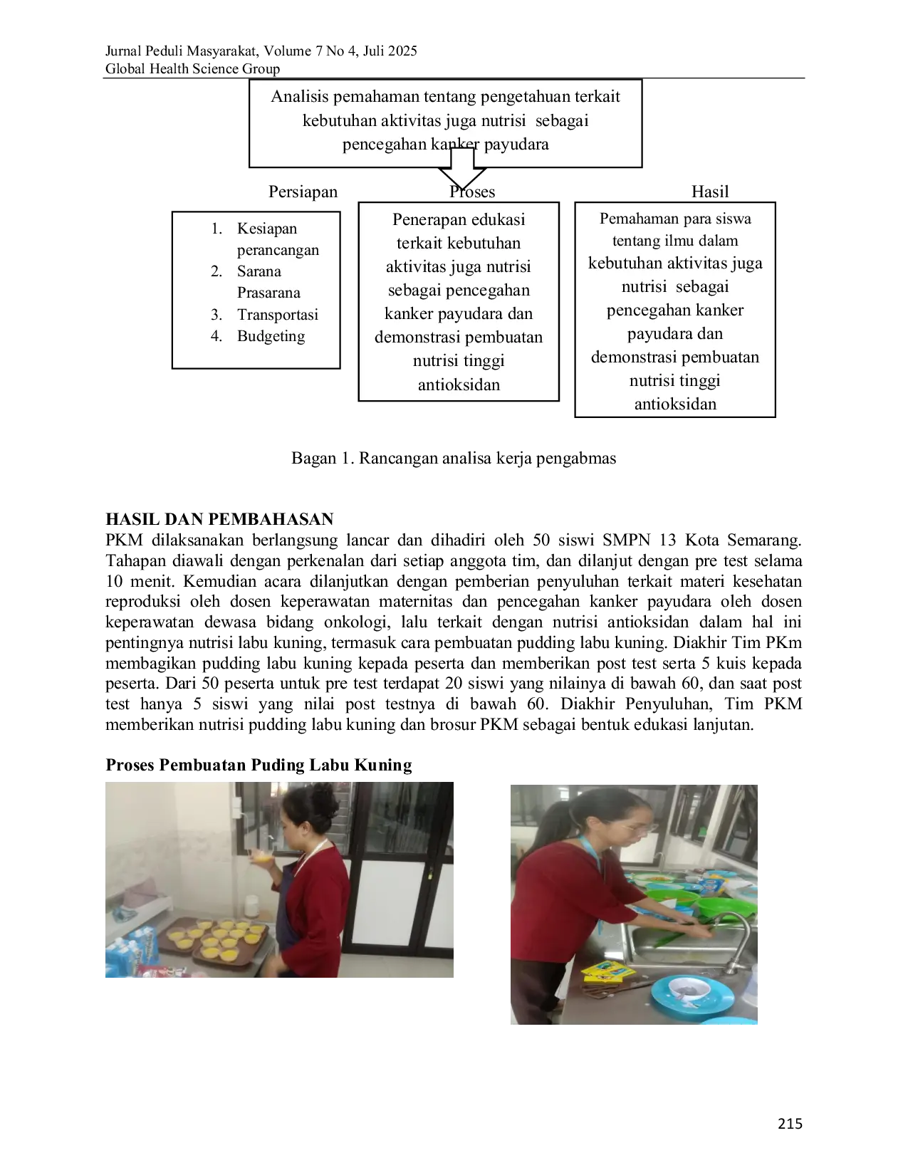 JURIS Edukasi Pembuatan Puding Labu Kuning Cucurbita Moschata sebagai Nutrisi Tinggi Antioksidan Pencegahan Kanker Payudara