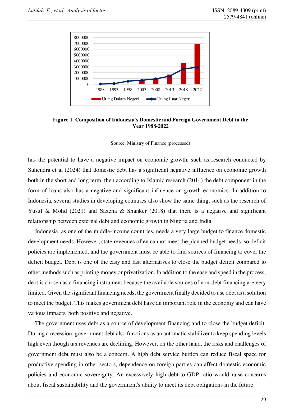 JURIS Analysis of Factors Affecting Indonesian Government Debt