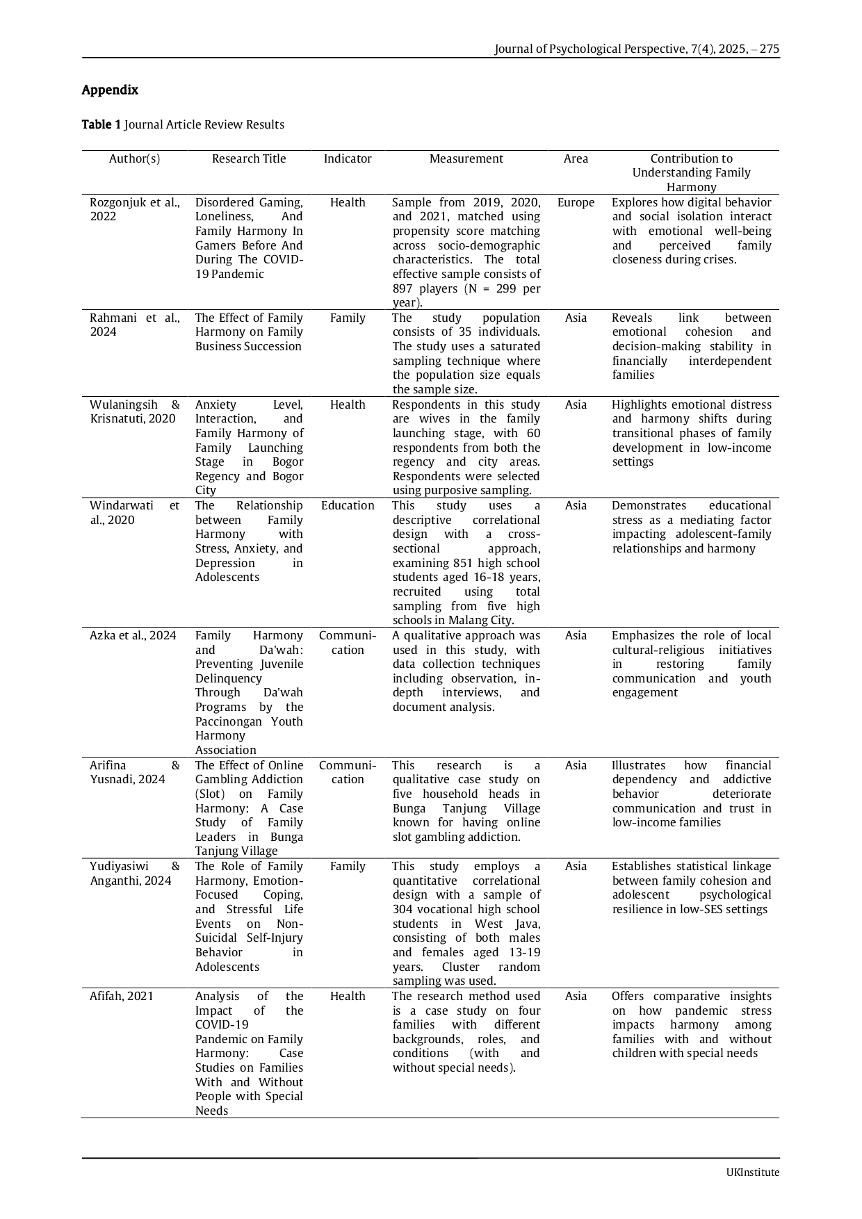 JURIS Measuring Family Harmony of the Low Socioeconomic Status Family A Scoping Review