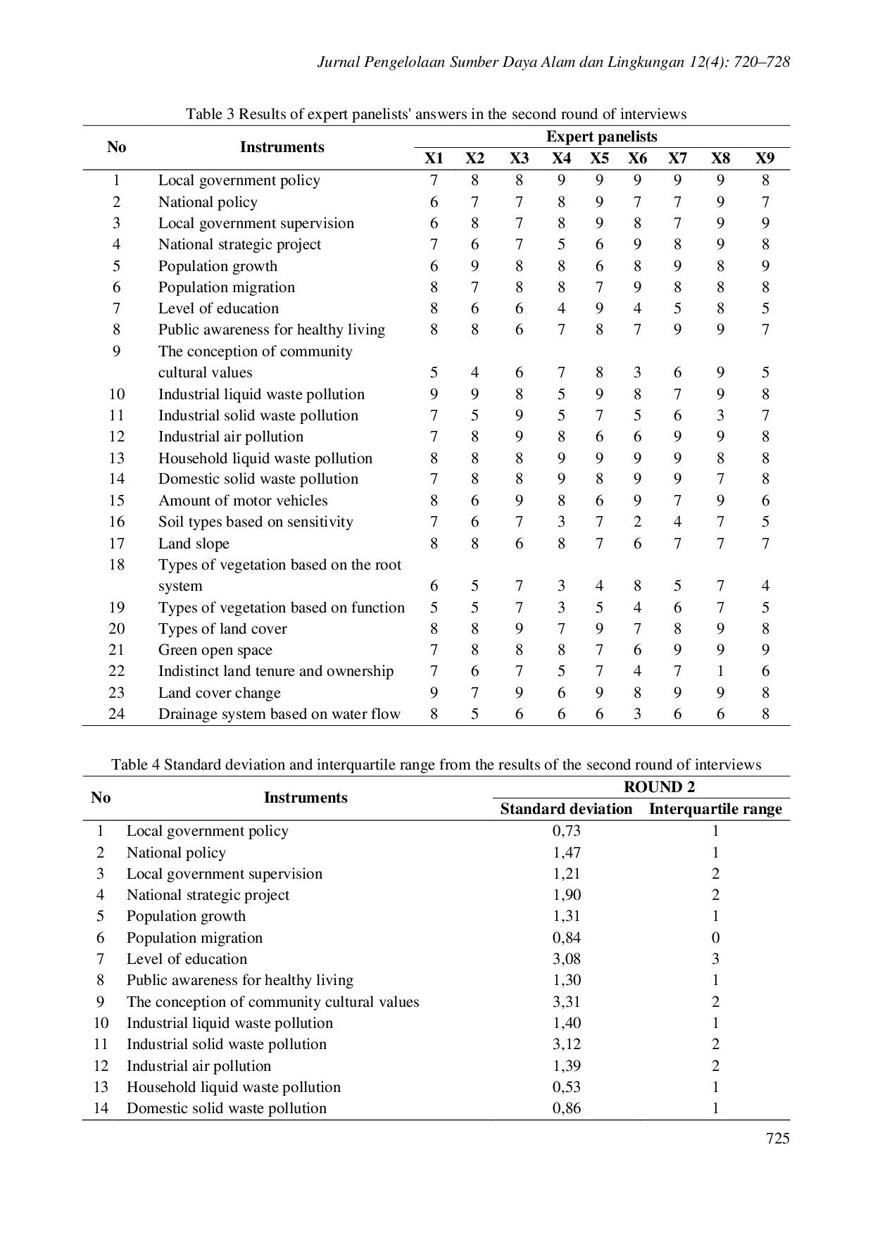 juris Analisis faktor faktor yang memengaruhi indeks kualitas lingkungan hidup di Kabupaten Bekasi