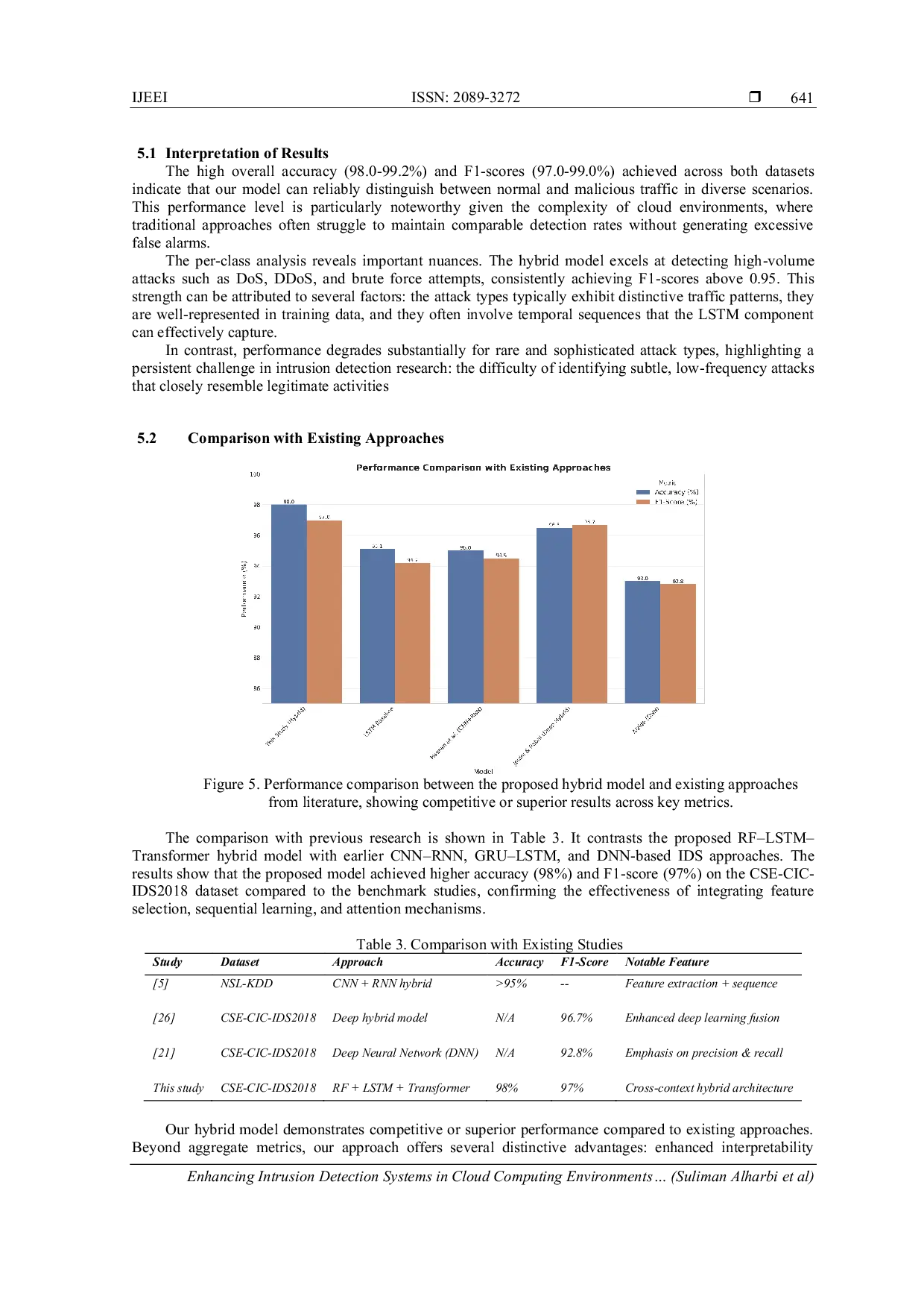 JURIS Enhancing Intrusion Detection Systems in Cloud Computing Environments A Hybrid Machine Learning Approach