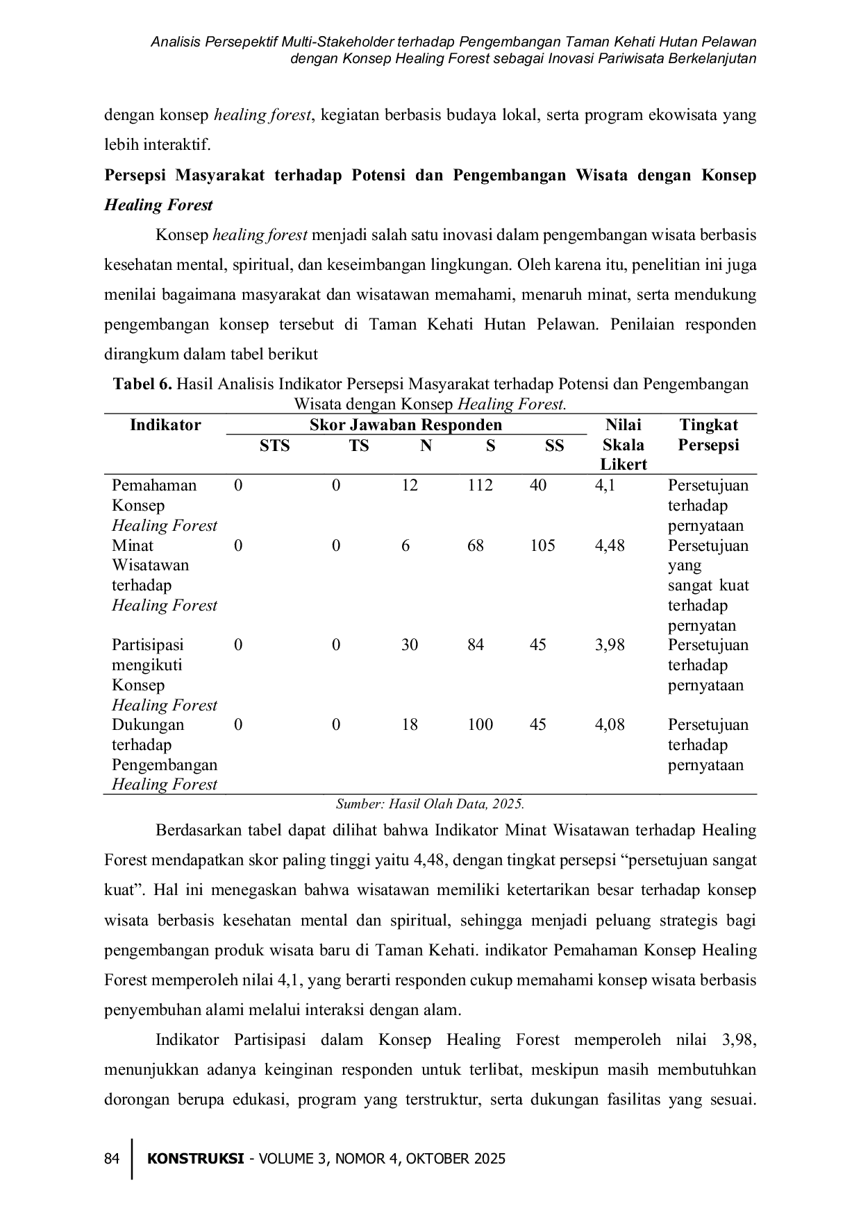 JURIS Analisis Persepektif Multi Stakeholder terhadap Pengembangan Taman Kehati Hutan Pelawan dengan Konsep Healing Forest sebagai Inovasi Pariwisata Berkelanjutan