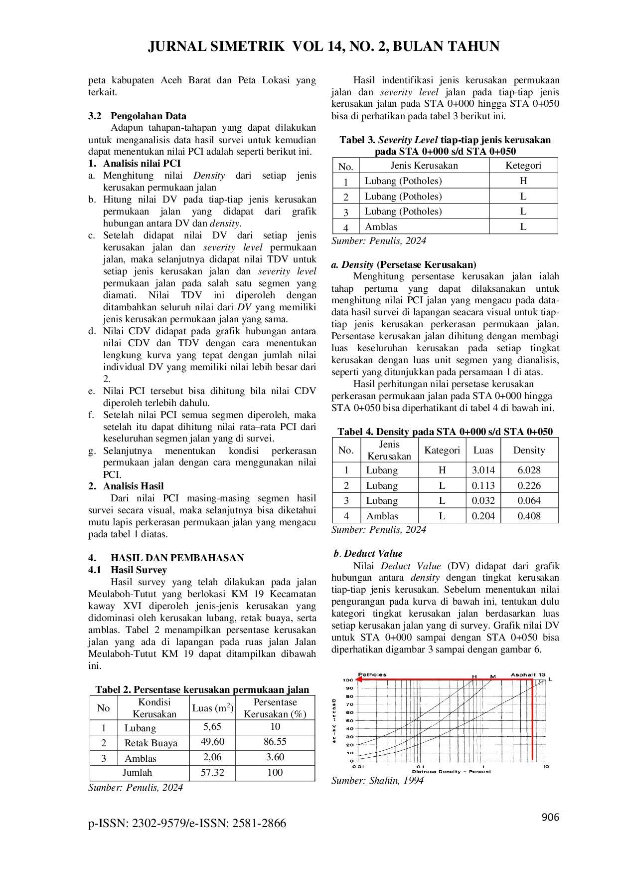 JURIS ANALISIS TINGKAT KERUSAKAN JALAN MENGGUNAKAN METODE PCI DAN STRATEGI PENANGANANNYA PADA RUAS JALAN MEULABOH TUTUT