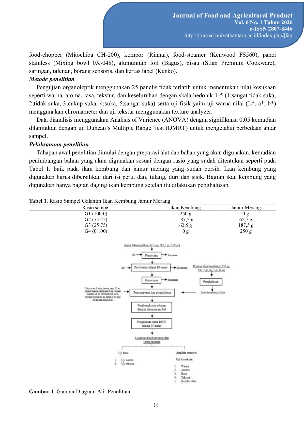 JURIS Sensory and Physical Characteristics of Mackerel Fish Galantine Rastelliger kanagurta With Straw Mushroom Volvariella volvacea Subtitution