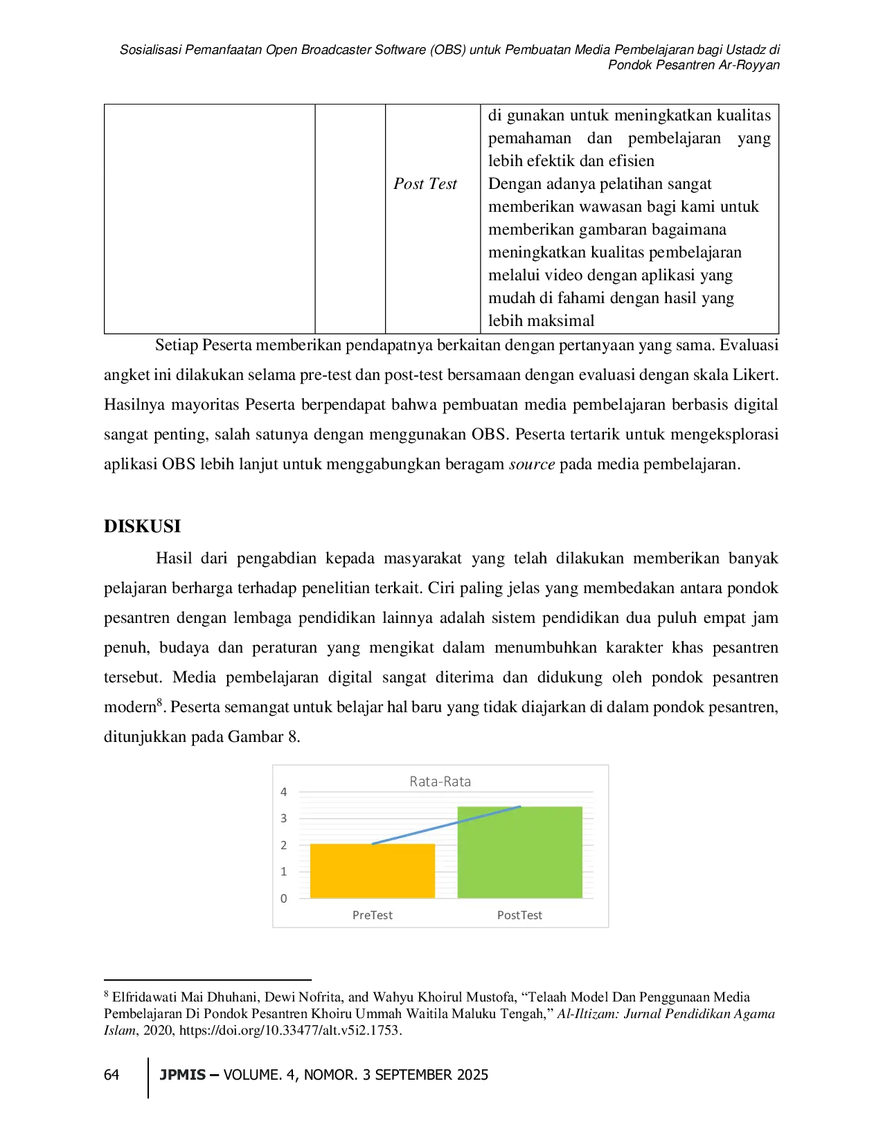 JURIS Sosialisasi Pemanfaatan Open Broadcaster Software OBS untuk Pembuatan Media Pembelajaran bagi Ustadz di Pondok Pesantren Ar Royyan