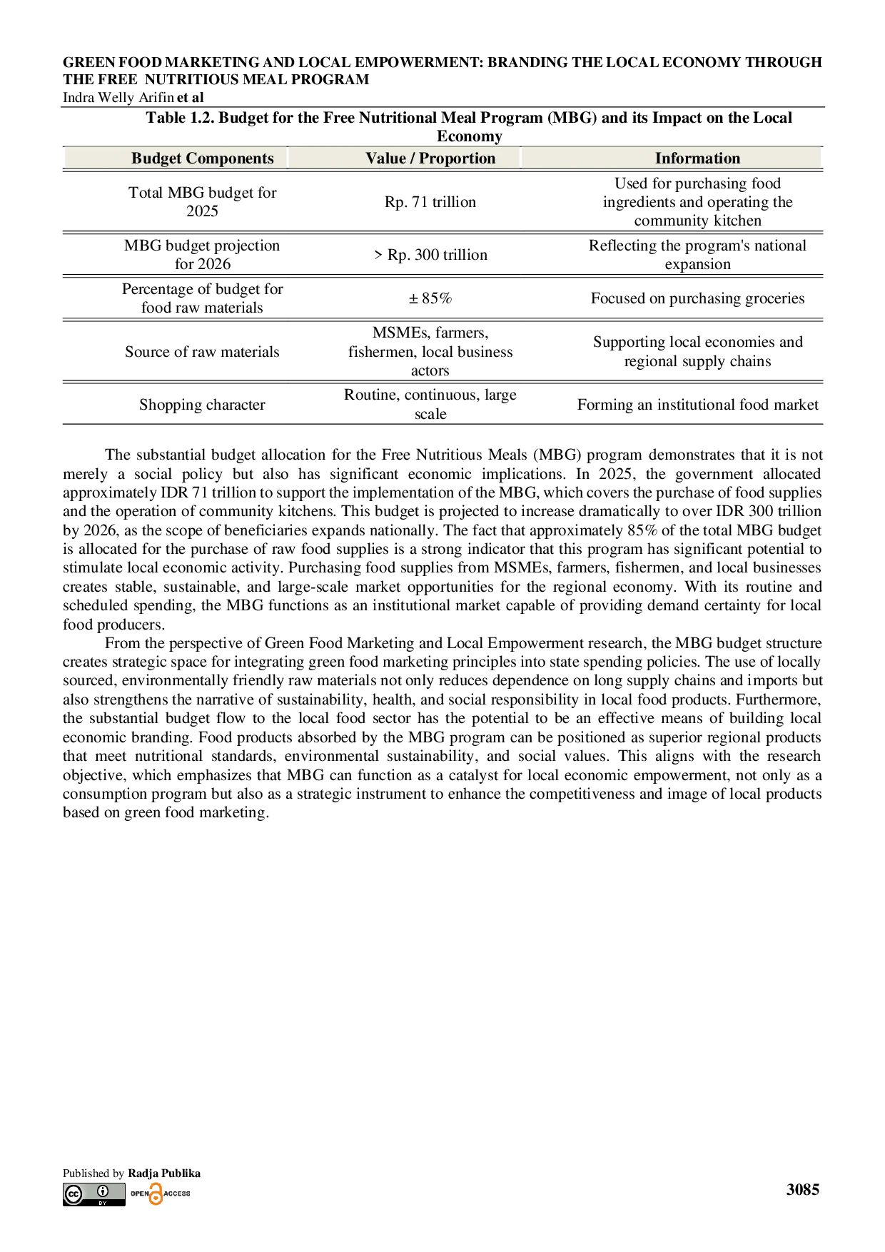 JURIS Green Food Marketing and Local Empowerment Branding the Local Economy Through the Free Nutritious Meal Program
