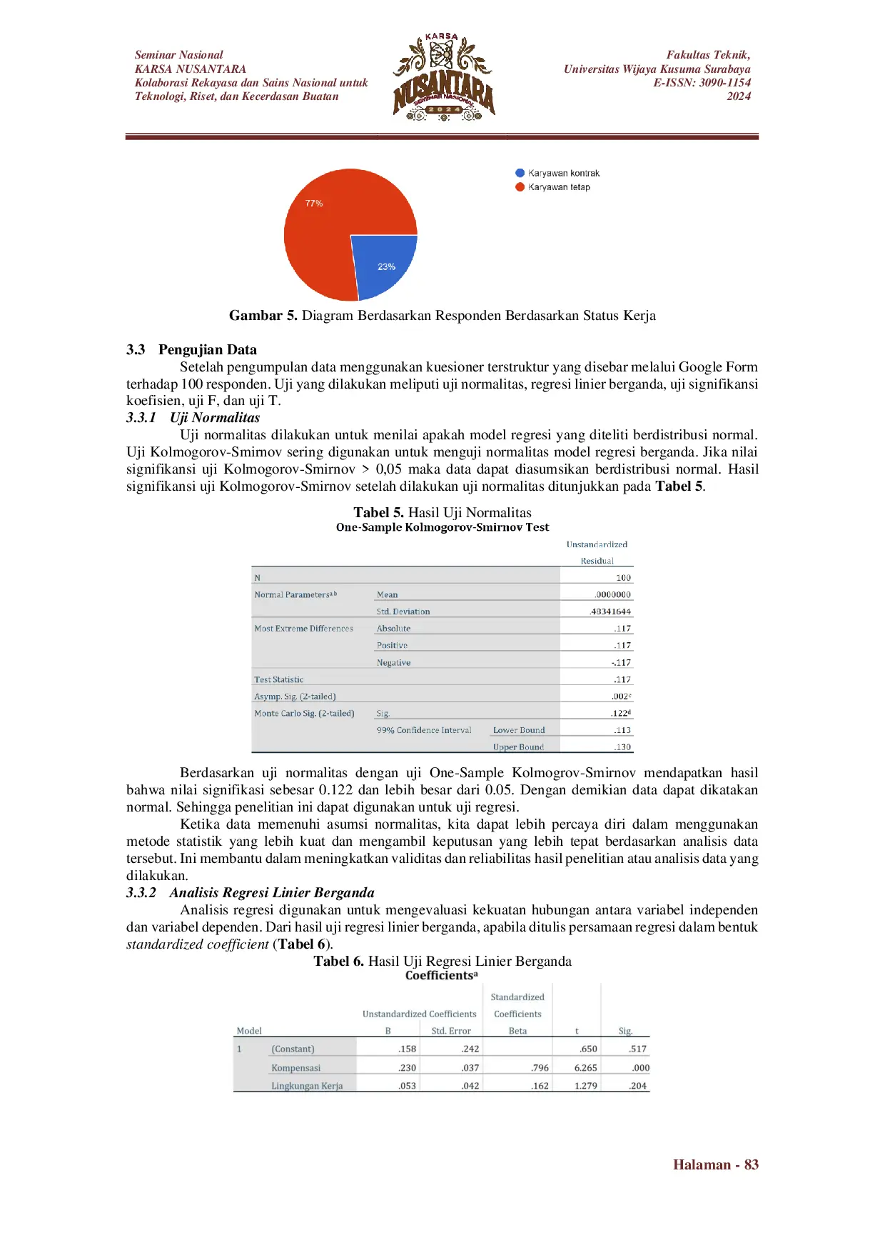 JURIS Pengaruh Kompensasi dan Lingkungan Kerja Terhadap Kepuasan Kerja di Industri Pangan Kawasan SIER Kota Surabaya
