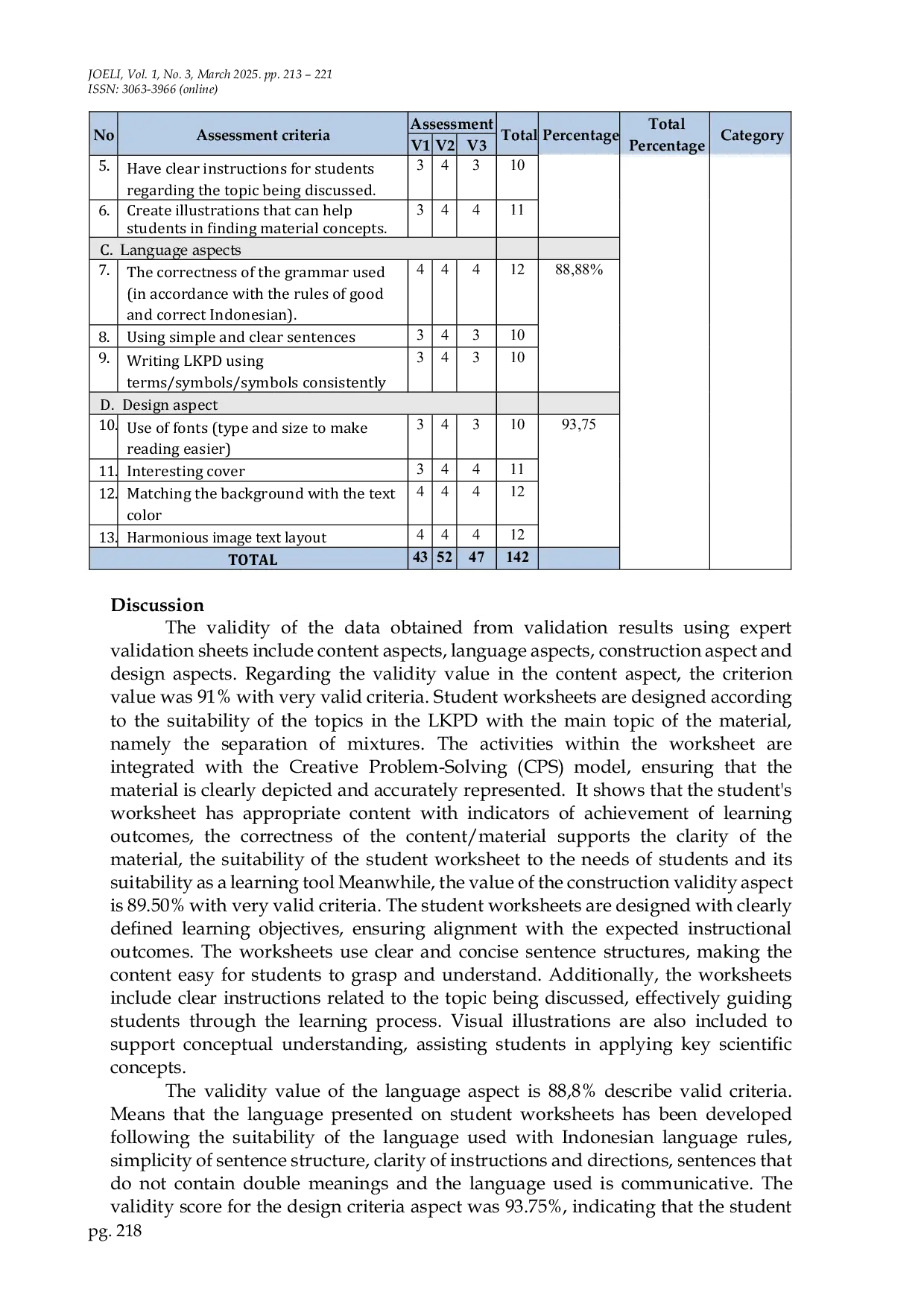 JURIS Validity of Student Worksheet based on Creative Problem Solving Model to Improve Science Process Skill