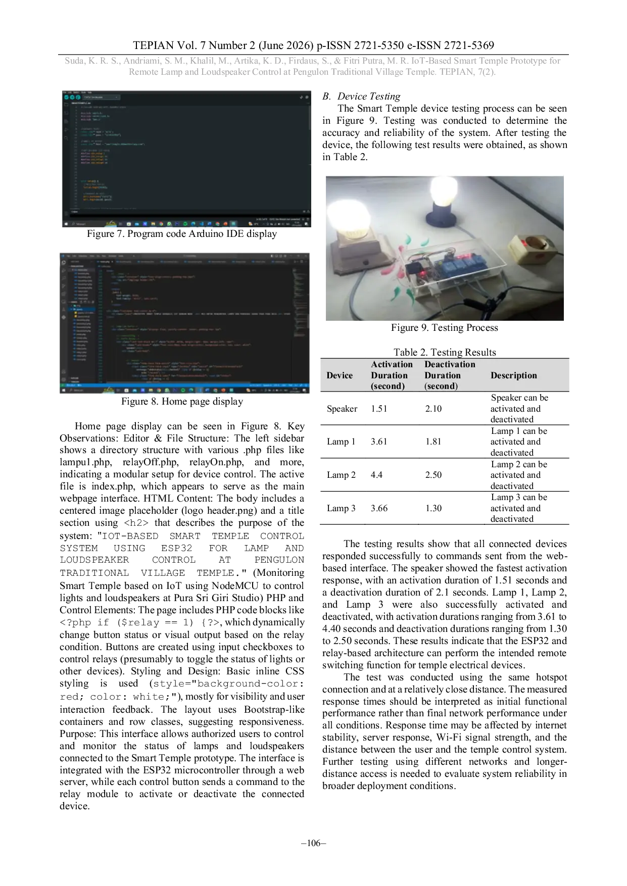 JURIS IoT Based Smart Temple Prototype for Remote Lamp and Loudspeaker Control at Pengulon Traditional Village Temple
