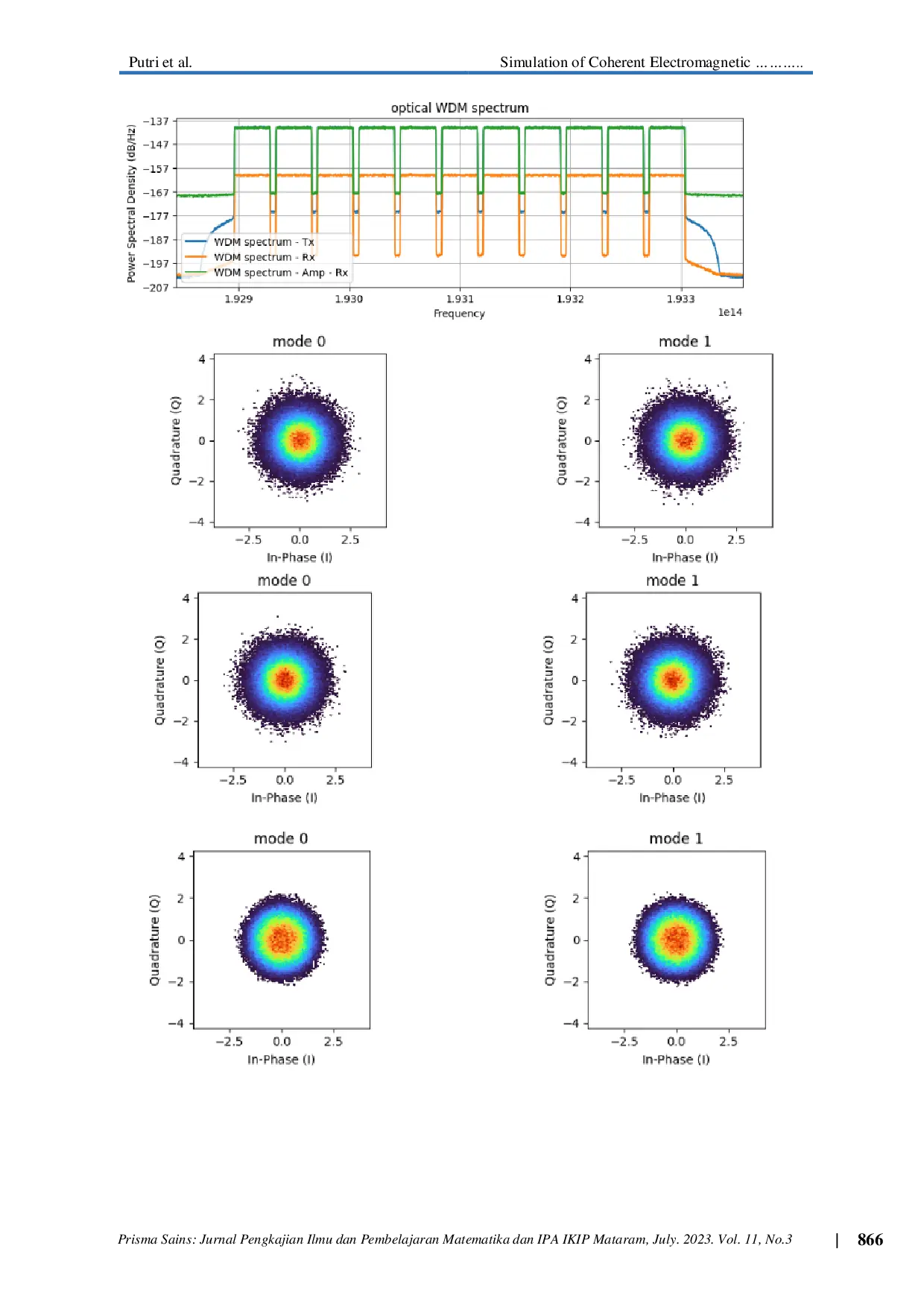 JURIS Simulation of Coherent Electromagnetic Waves in Wavelength Division Multiplexing WDM Transmission
